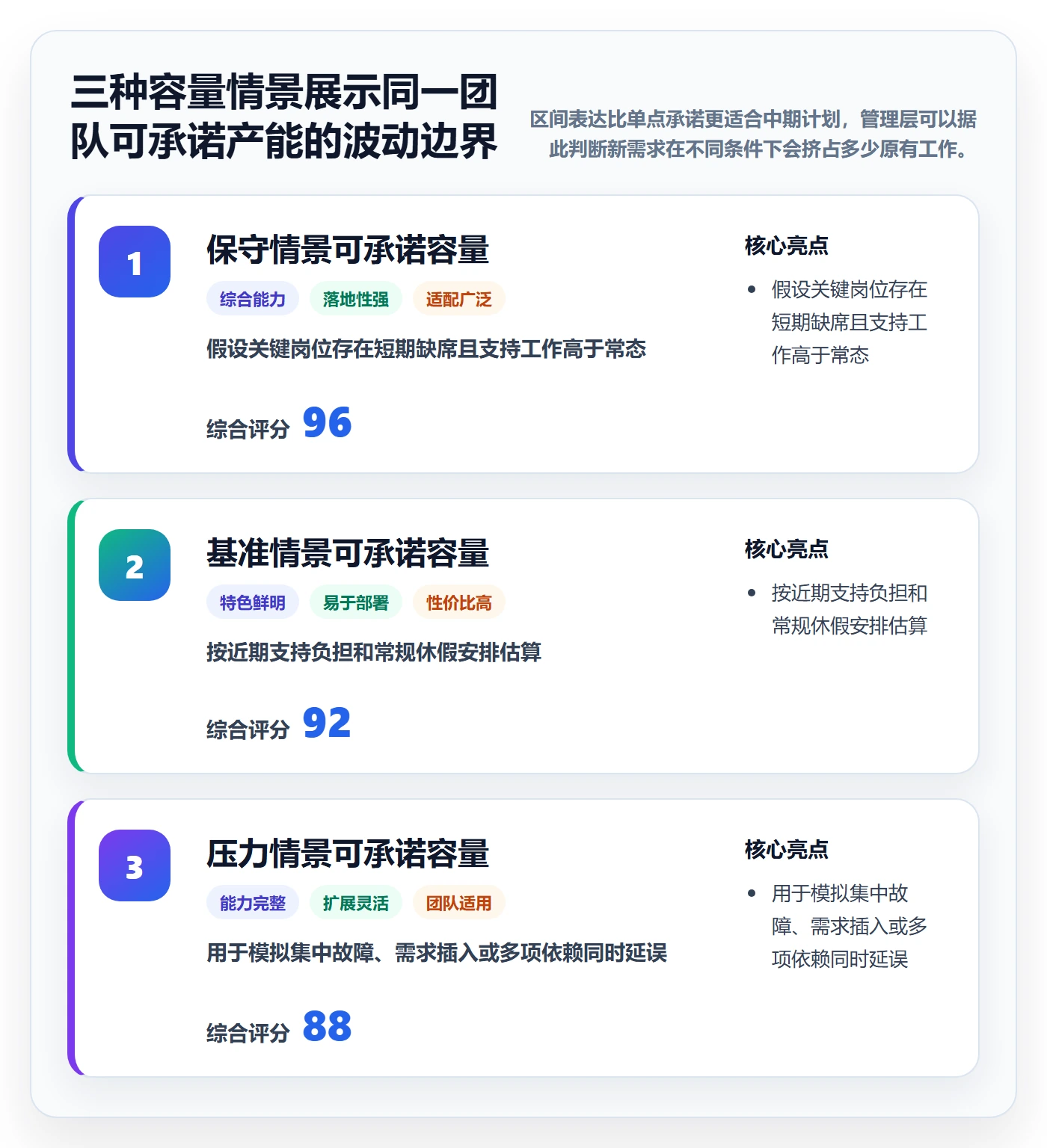 资源负载流程与规范:管理层人力资源计划实操方法关键指标