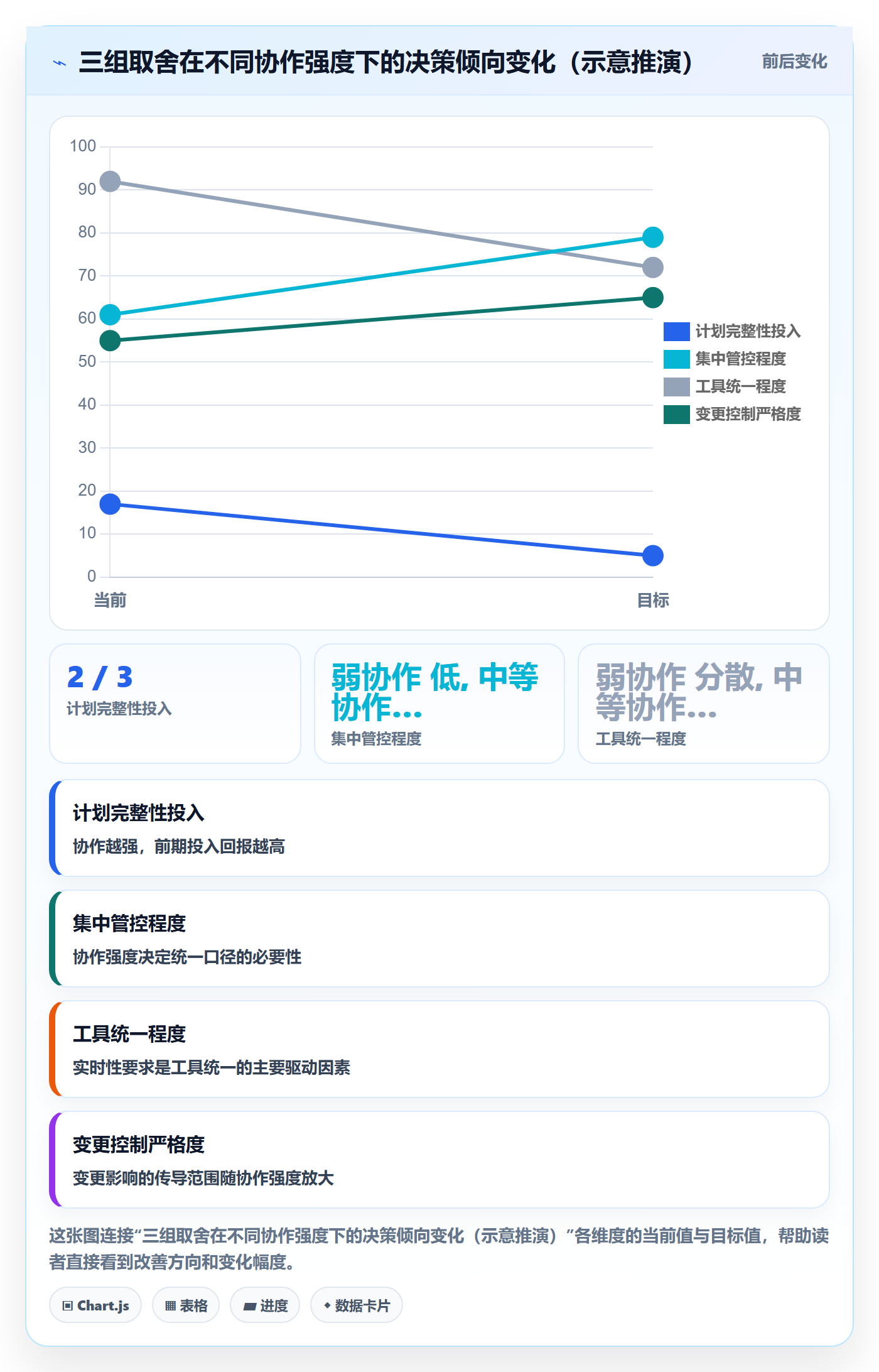 项目规划如何做好主计划?跨部门团队最佳实践与操作步骤