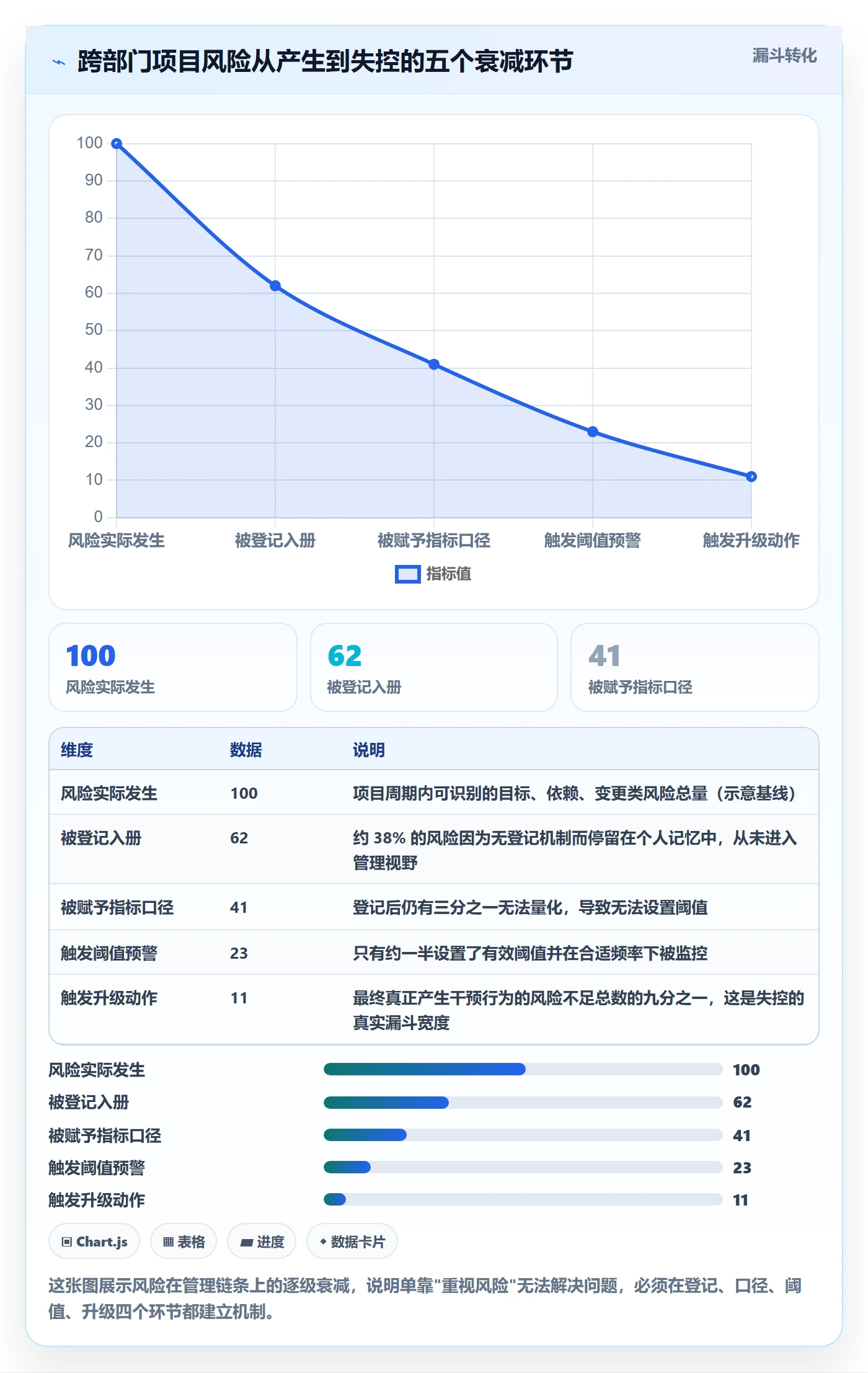项目目标流程与规范:跨部门团队项目目标风险控制关键指标