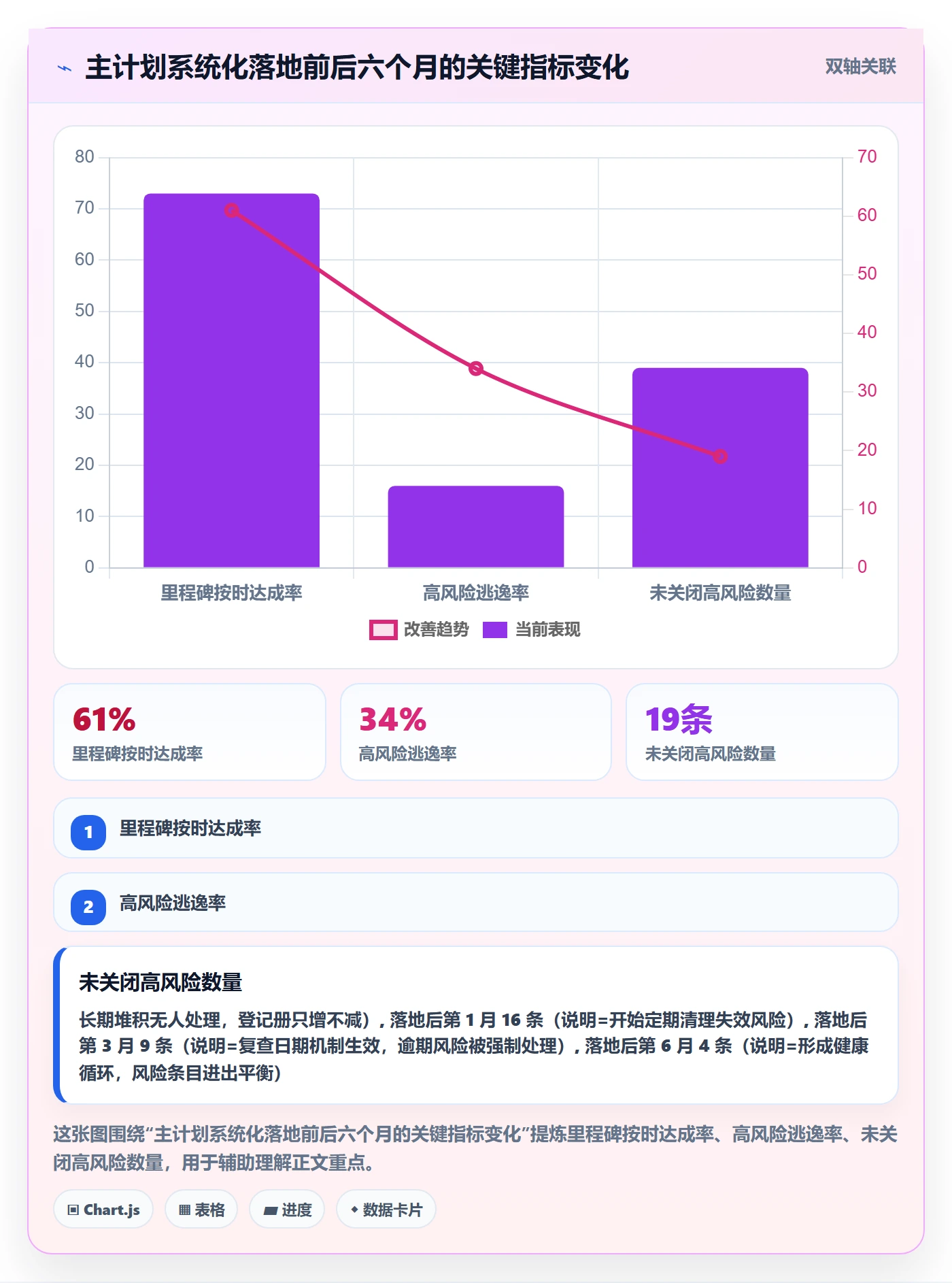 项目规划主计划教程：项目负责人风险控制，避坑指南