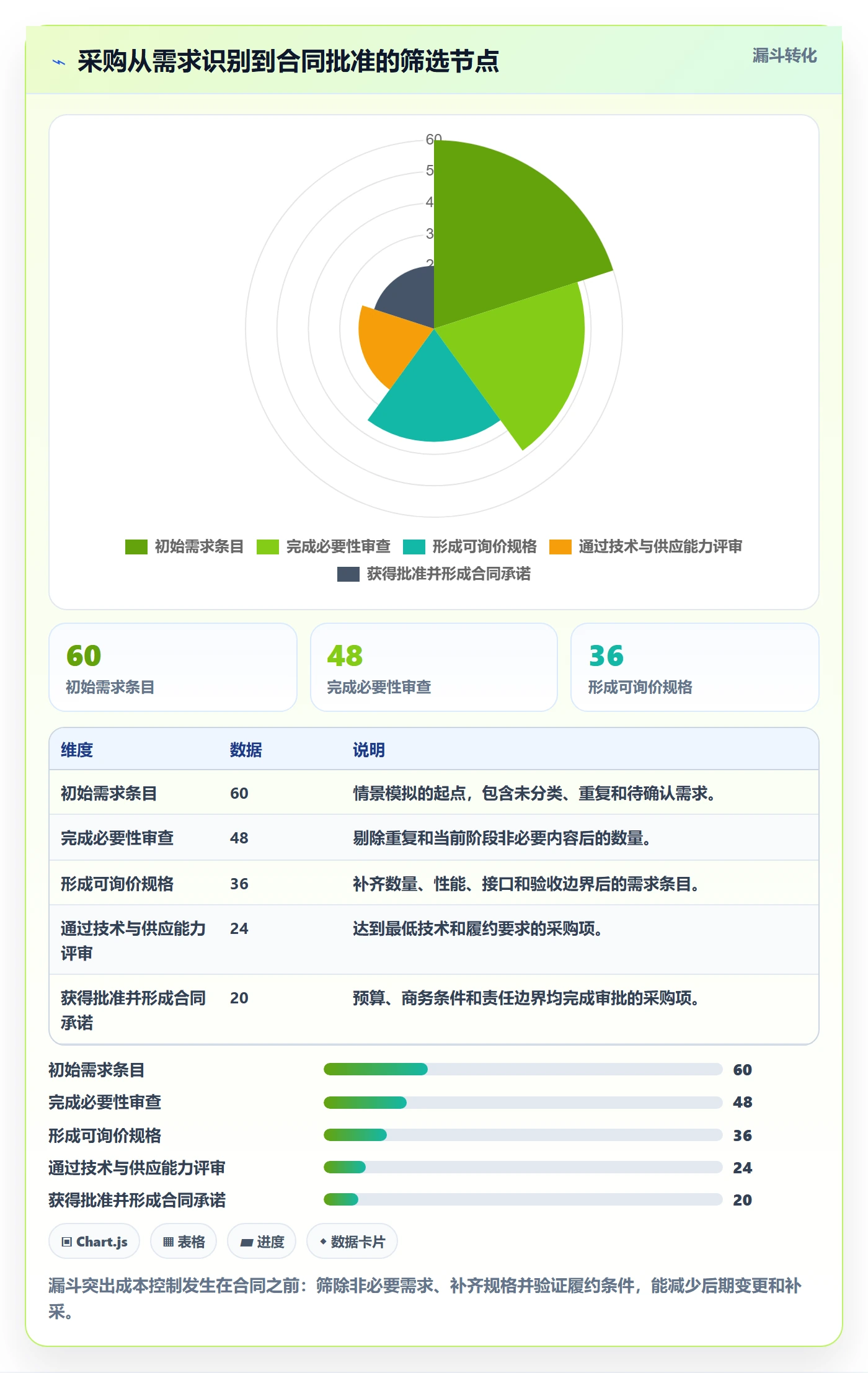 成本管理采购成本全流程:项目经理风险控制与一文讲清