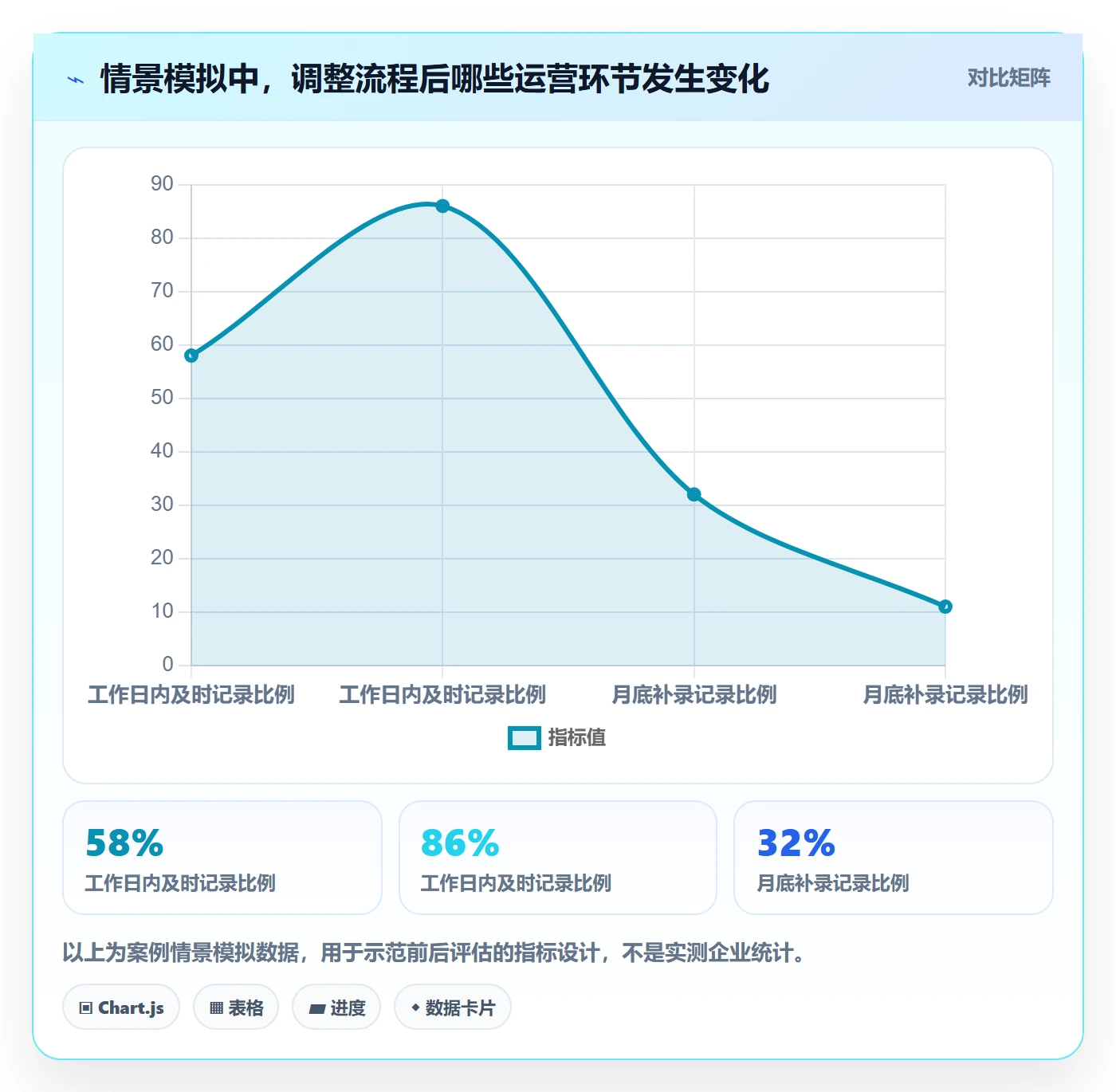 填报工时管理方法大全:项目成员工时管理最佳实践落地清单