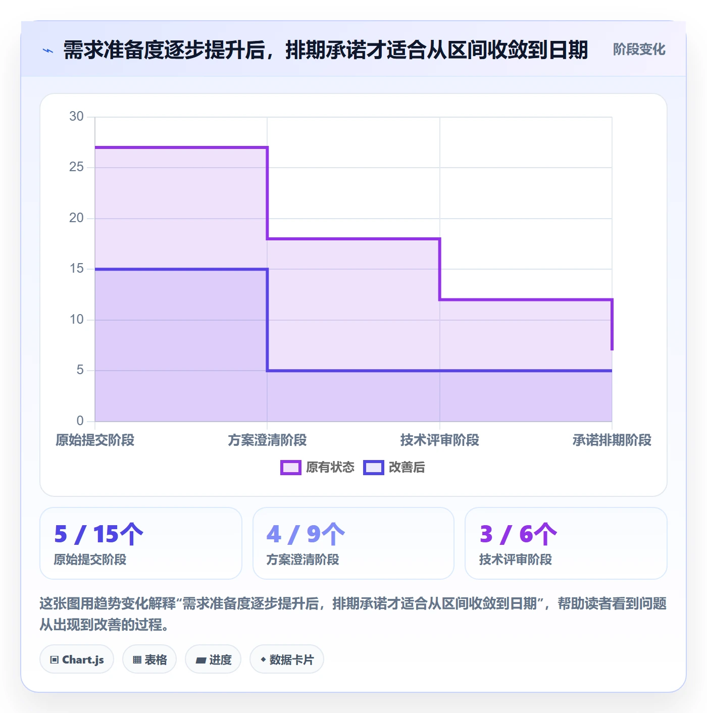 需求排期最佳实践:项目负责人需求排期落地方案,常见问题