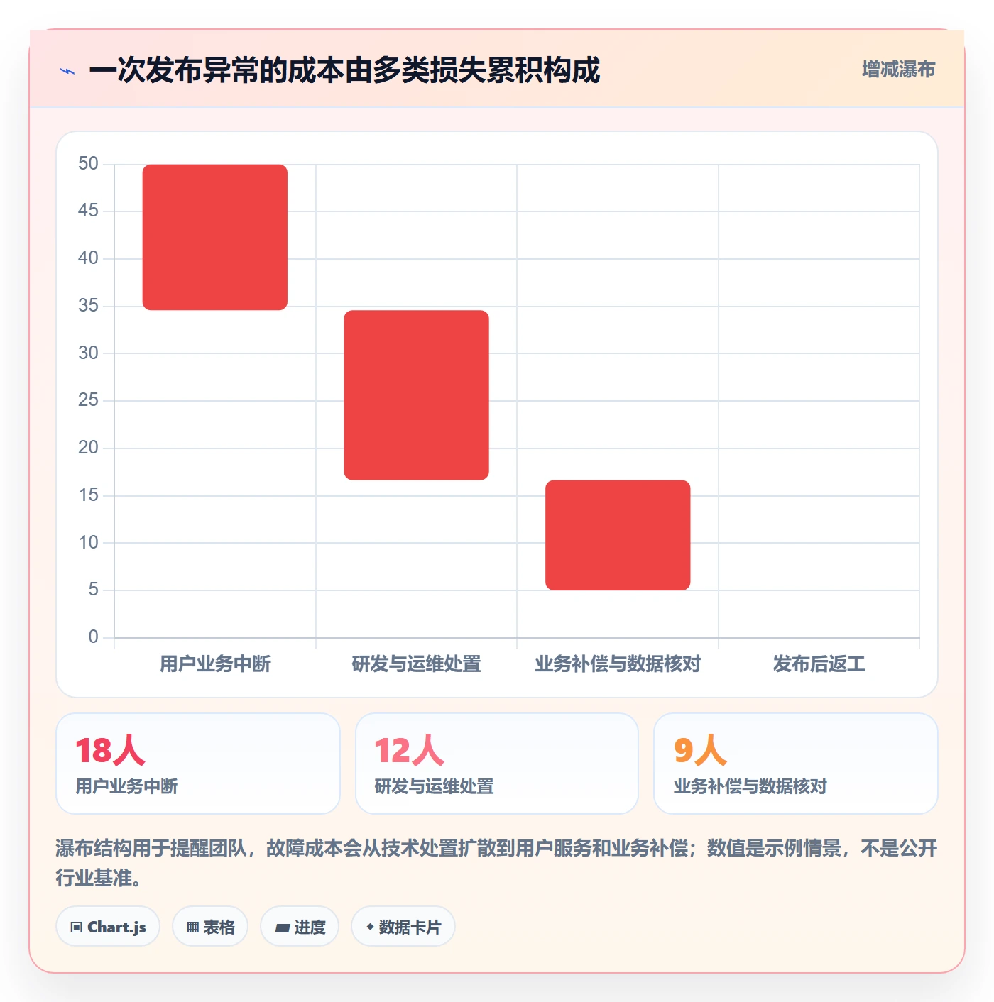 发布管理发布全流程:研发团队风险控制与一文讲清