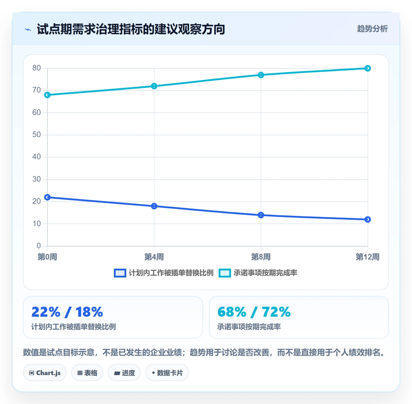 需求优先级管理方法大全:管理层需求管理落地方案落地清单