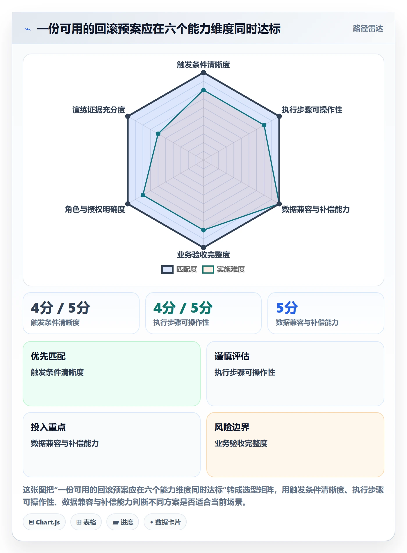 发布管理回滚教程：PMO实操方法，避坑指南