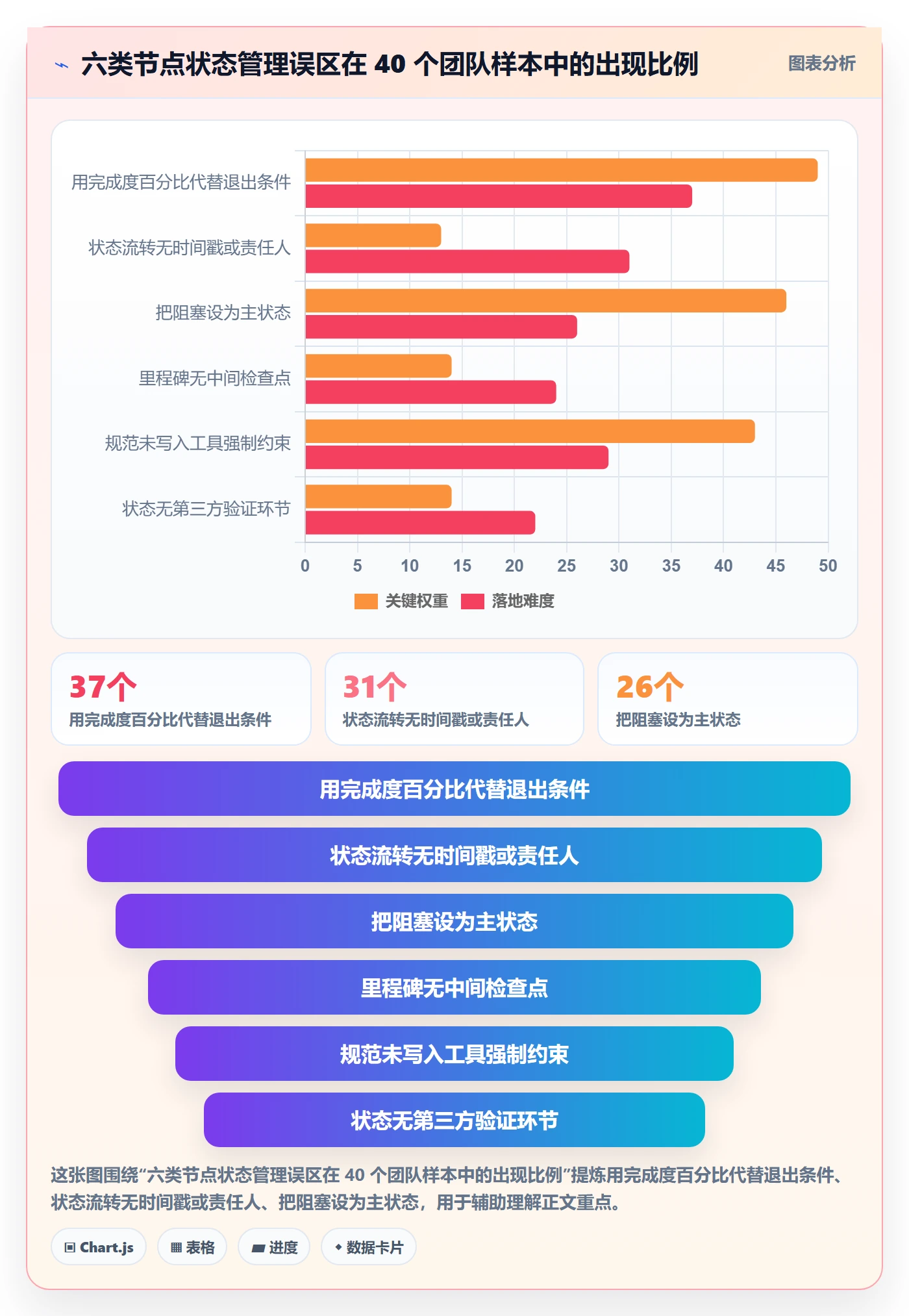 节点状态流程与规范:产品经理里程碑风险控制关键指标