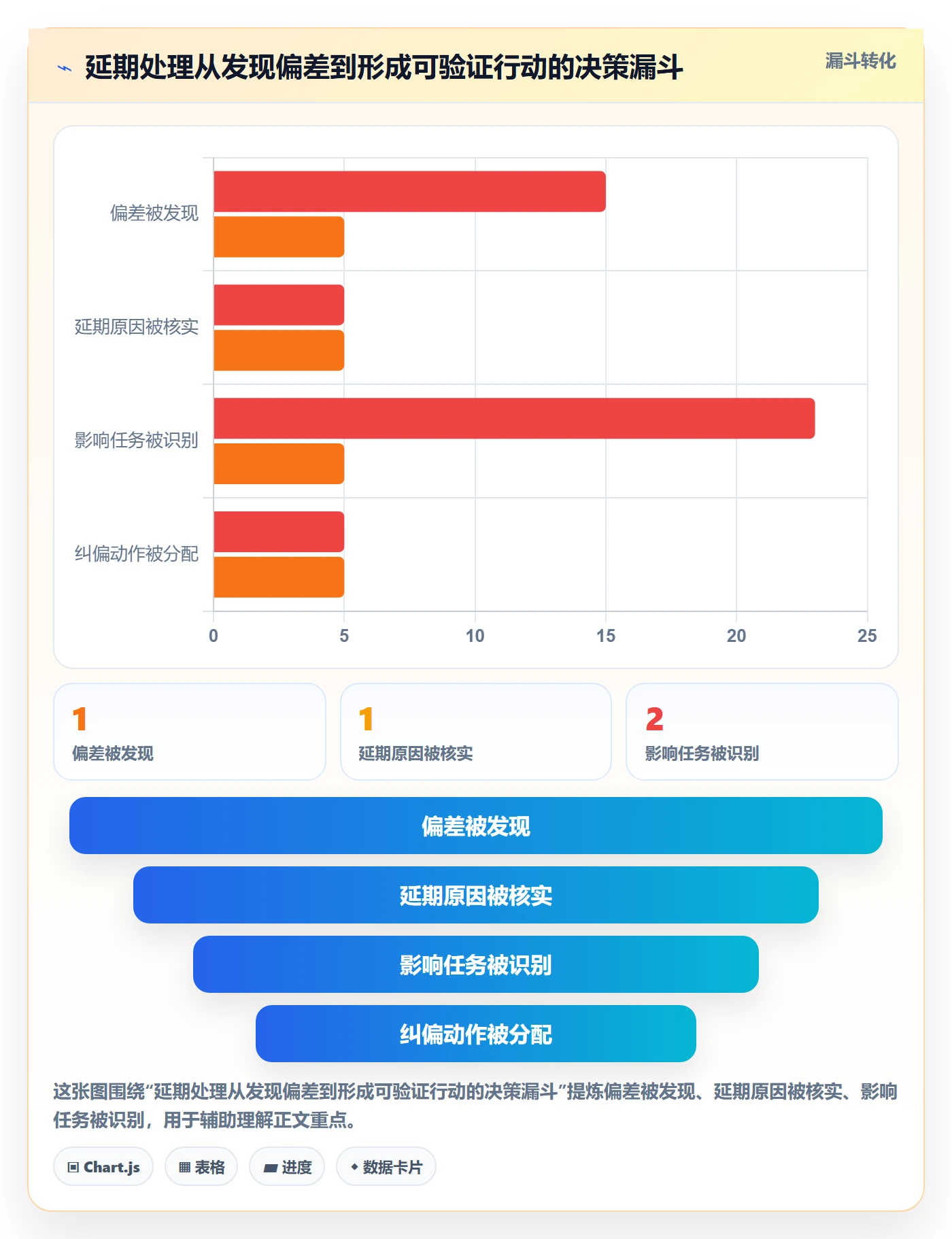 实际时间怎么做?项目负责人实操方法:甘特图从0到1