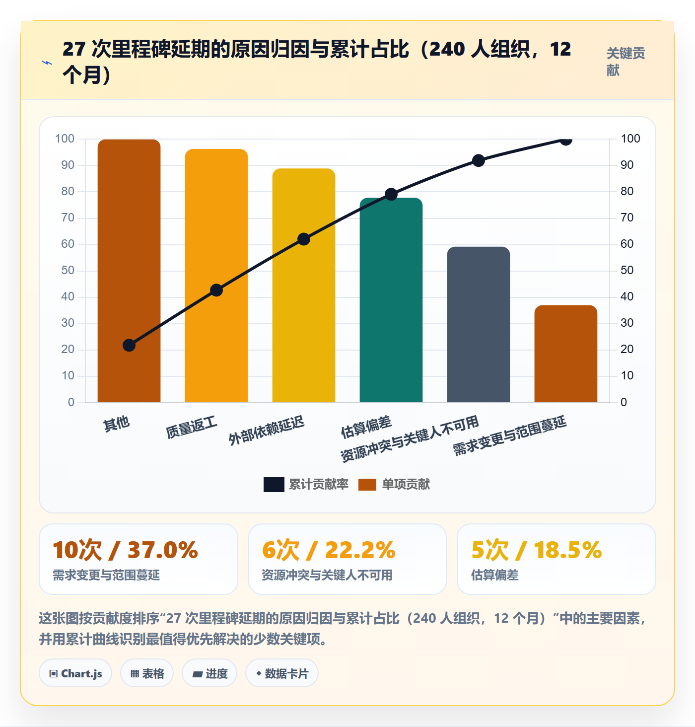 资源管理角色教程:项目负责人数据分析,避坑指南