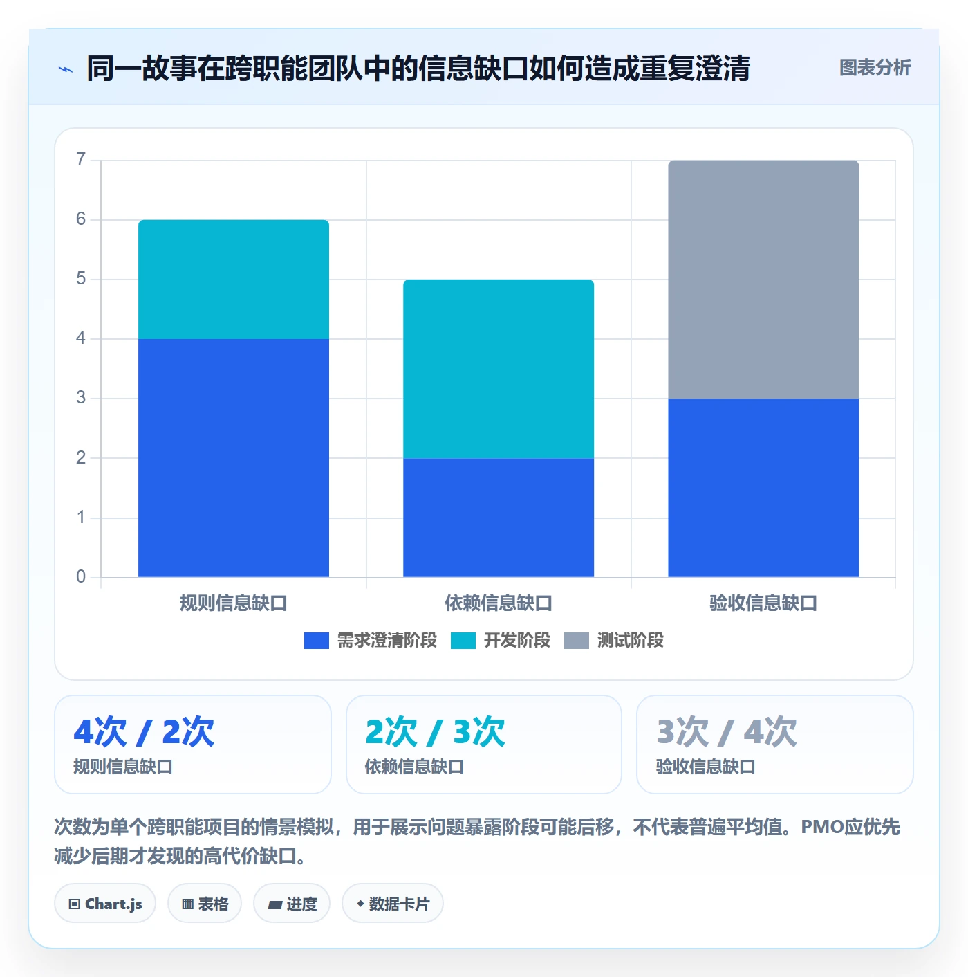 产品需求如何做好用户故事？PMO落地方案与操作步骤