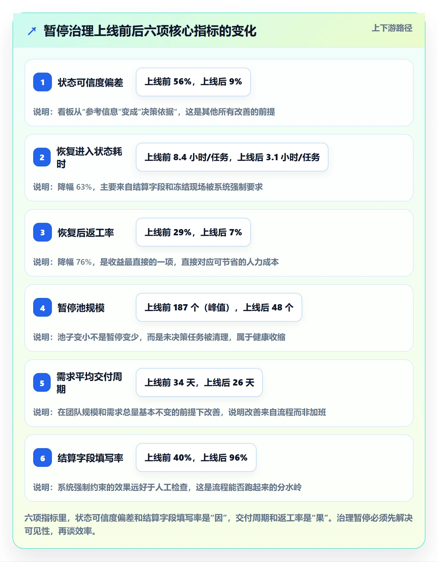 暂停管理指南：项目经理如何做好任务执行，实操方法全流程