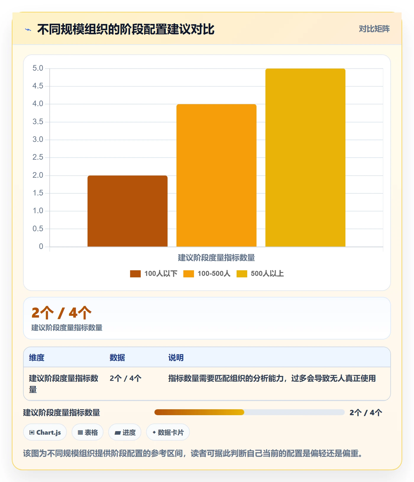 阶段管理指南：企业管理者如何做好项目阶段，流程优化全流程