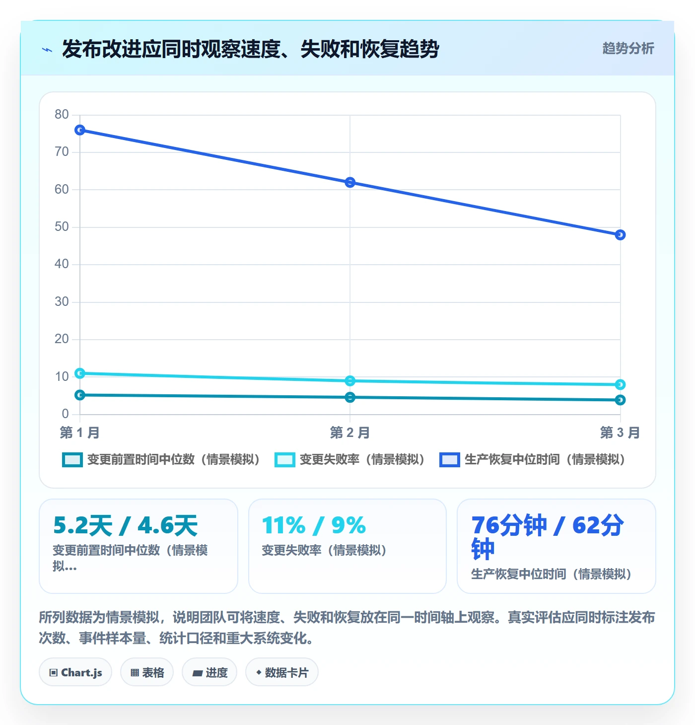 发布管理如何做好上线?研发团队入门指南与操作步骤