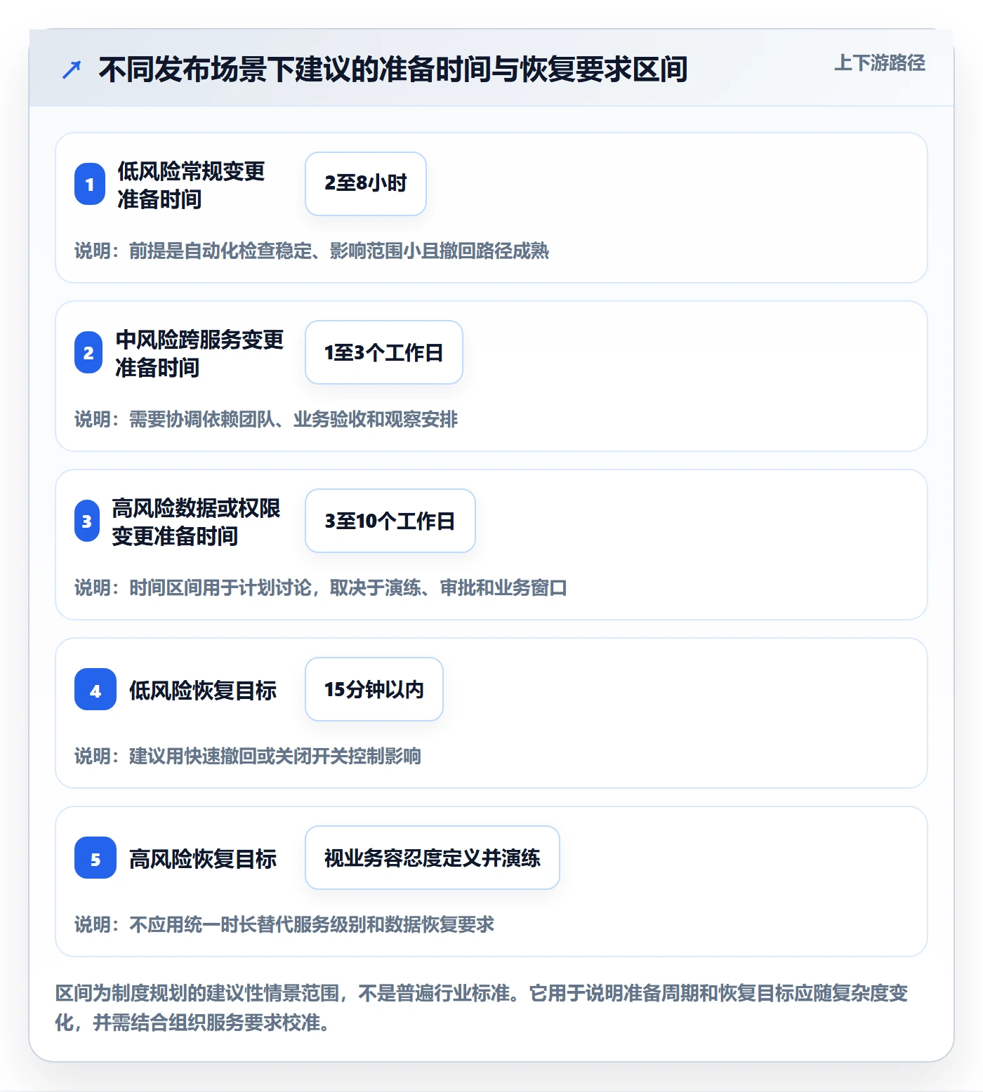发布检查实操方法:PMO提升发布管理效率的制度设计方法与模板