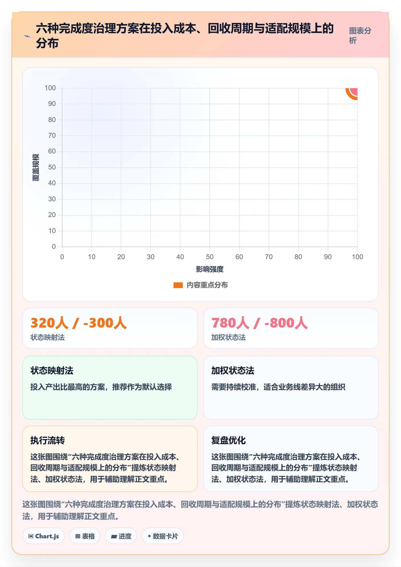 完成度流程与规范:产品经理任务属性协同管理关键指标