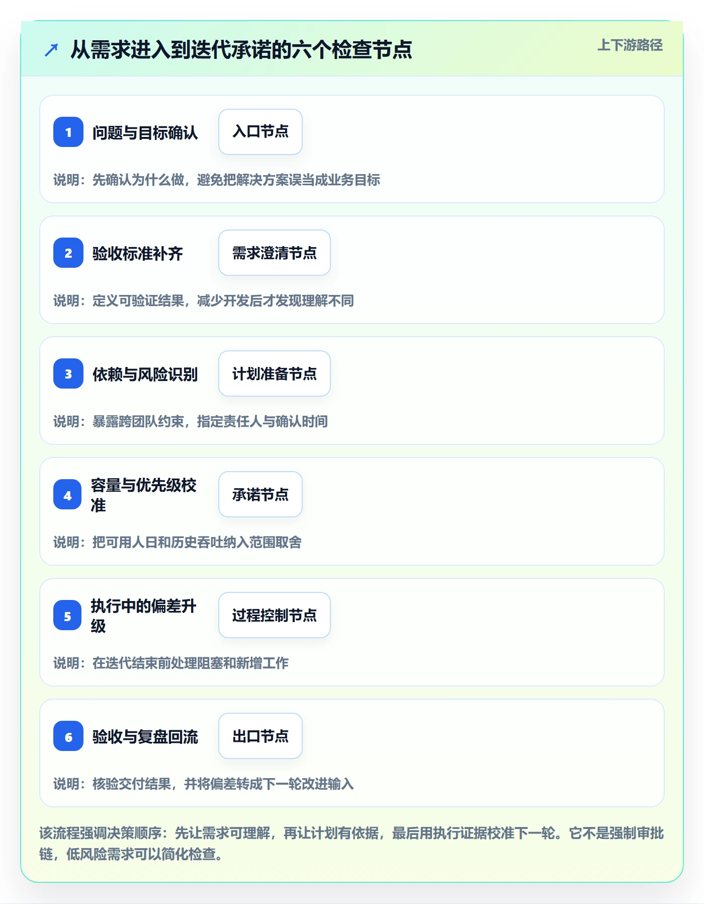 迭代管理迭代任务教程:PMO入门指南,避坑指南