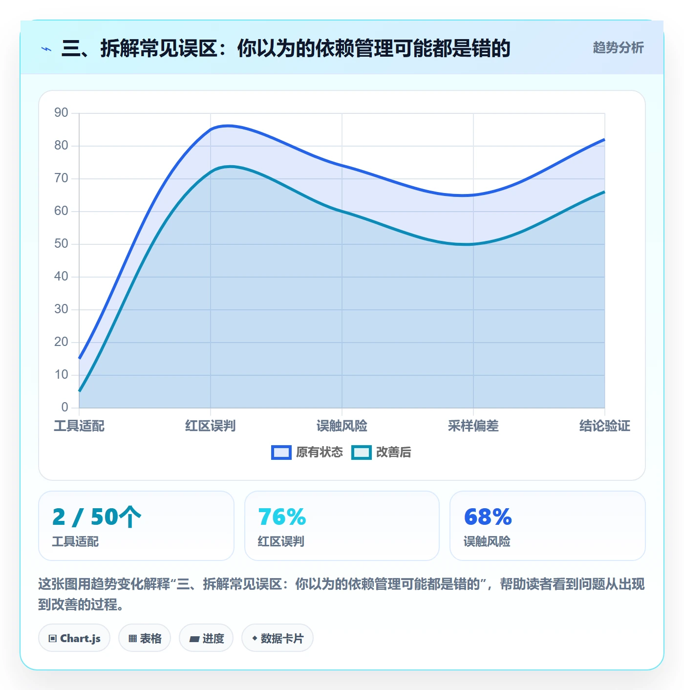 三、拆解常见误区:你以为的依赖管理可能都是错的