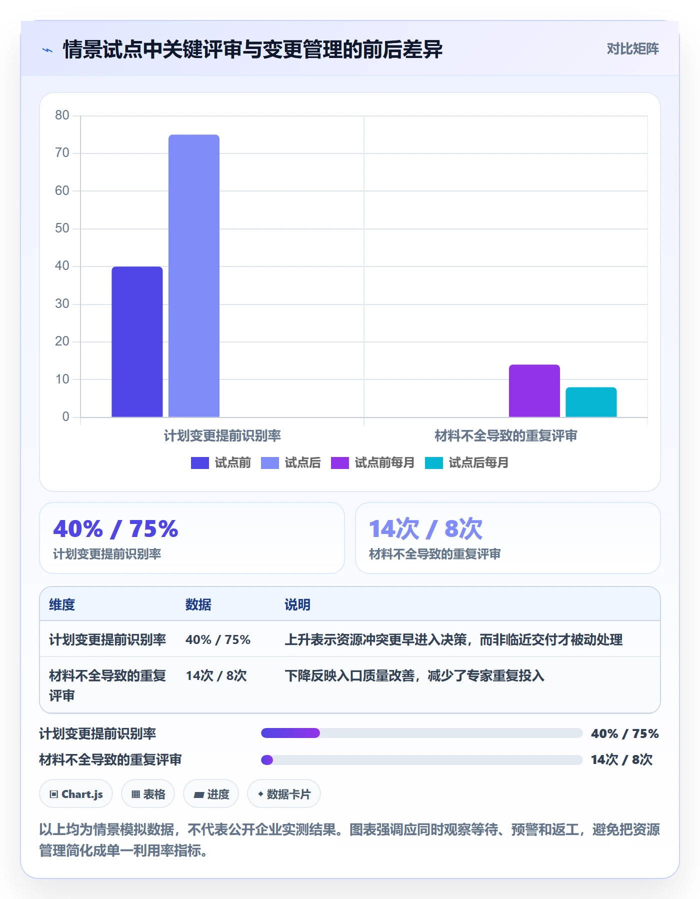 资源占用管理指南：管理层如何做好资源管理，流程优化全流程