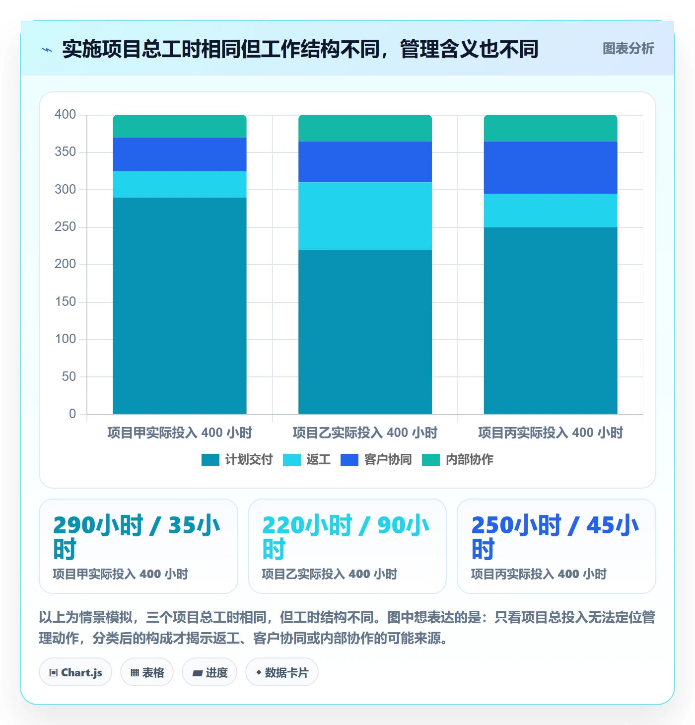 工时管理如何做好工时统计？实施团队协同管理与操作步骤