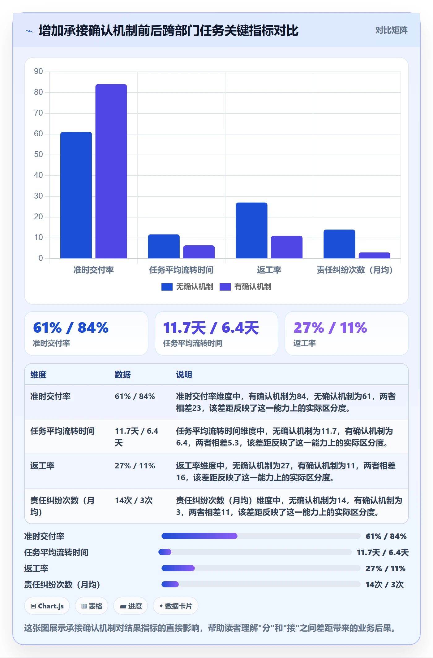 多人任务流程与规范：跨部门团队任务分派实操方法关键指标