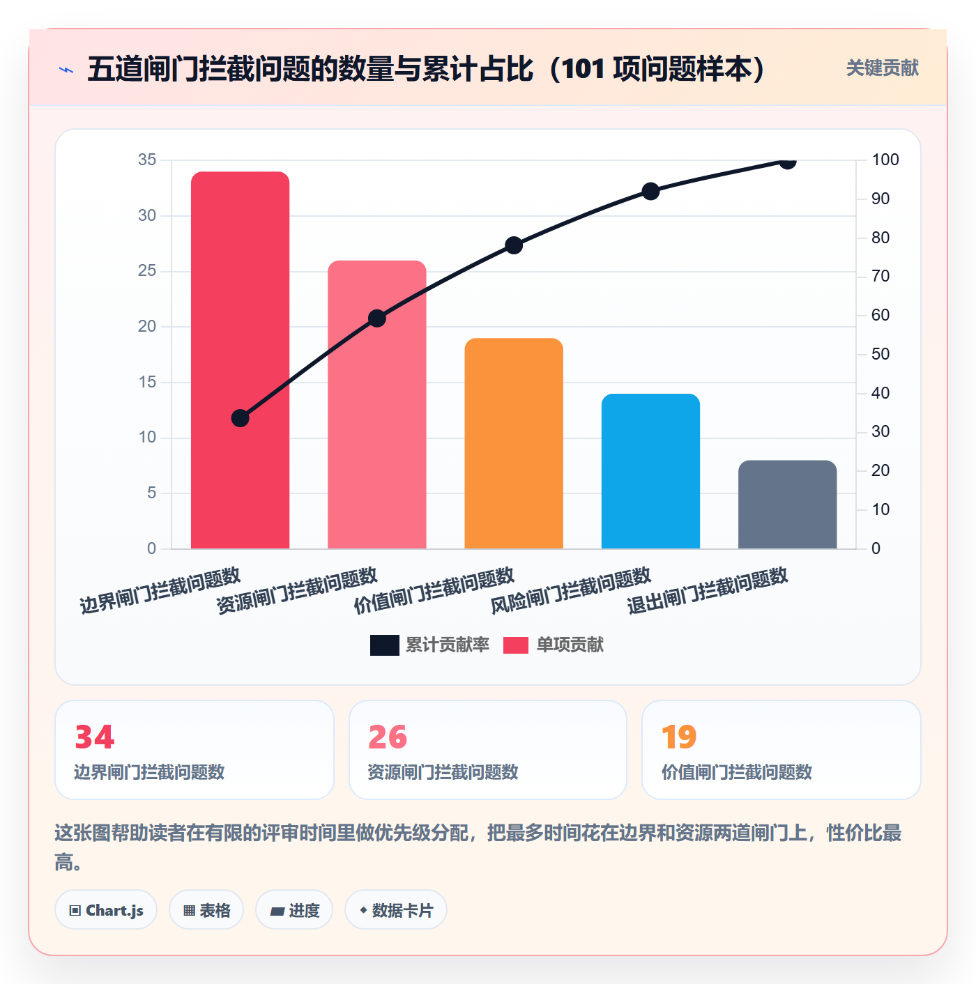 项目负责人管理方法大全:管理层项目立项实操方法落地清单