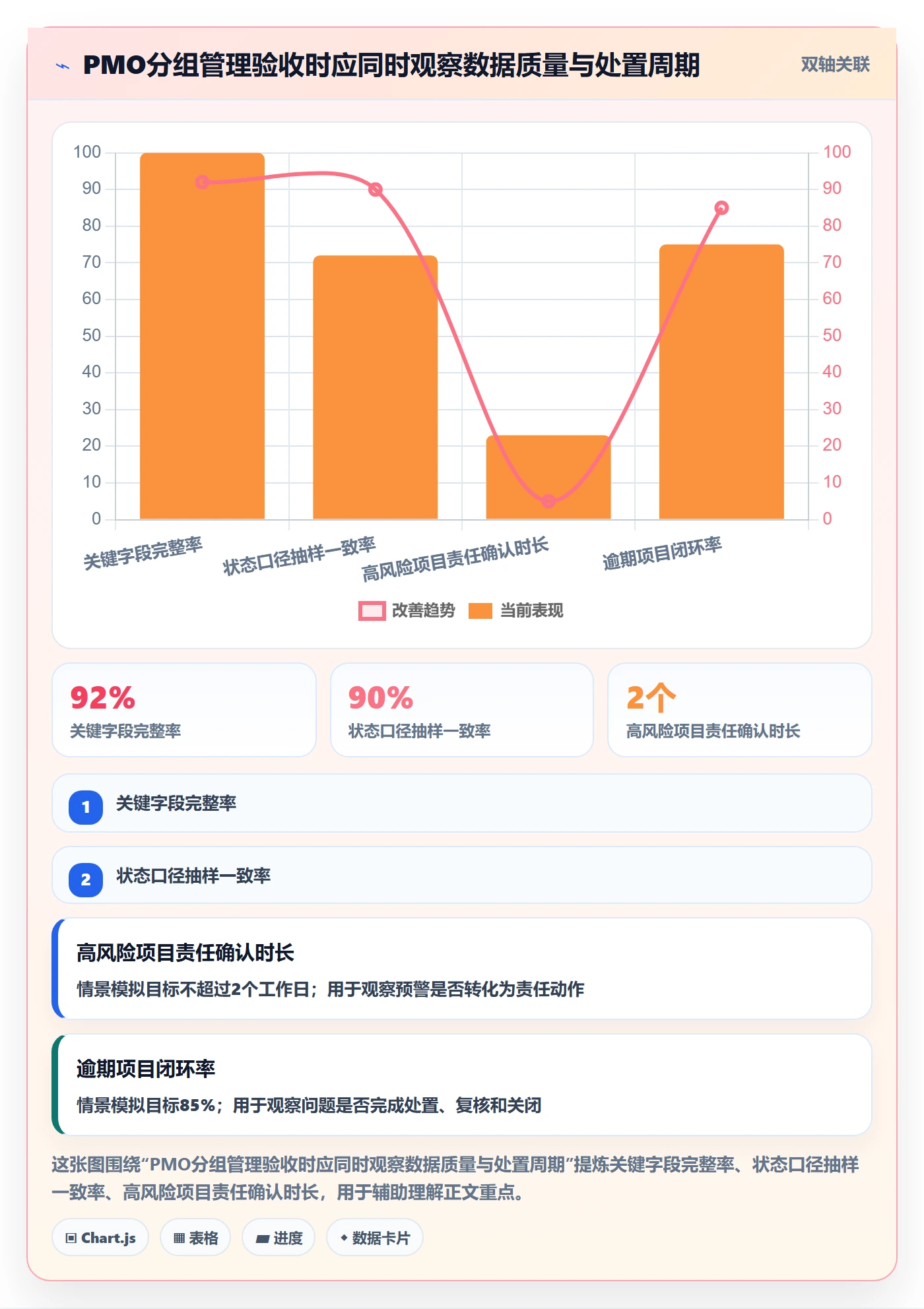 分组管理方法大全:PMO列表视图流程优化落地清单