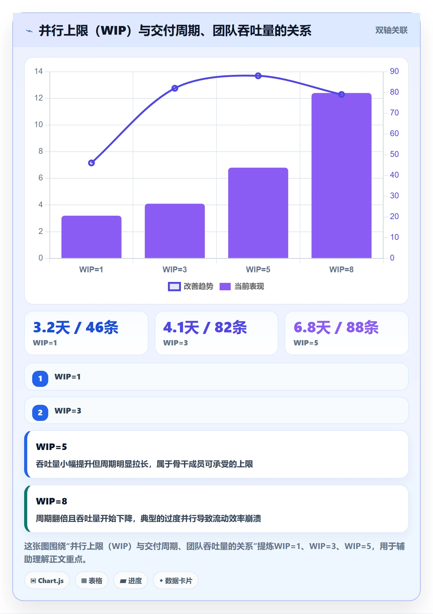 认领管理指南:跨部门团队如何做好任务分派,流程优化全流程