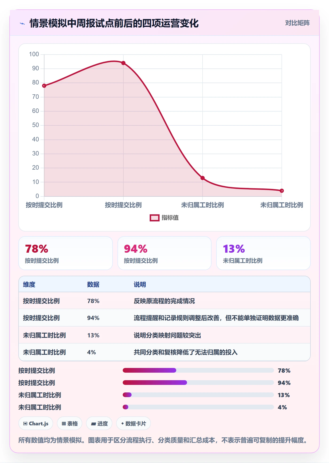 工时表周报工时全流程:跨部门团队实操方法与一文讲清
