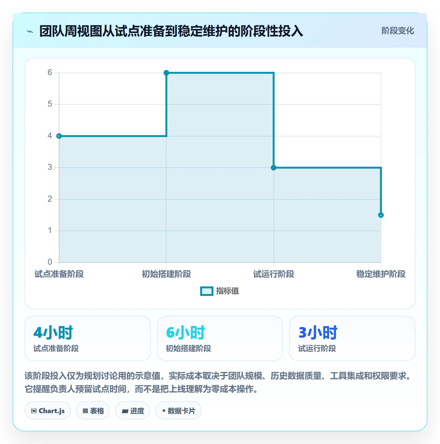 周视图管理方法大全:实施团队日历视图入门指南落地清单