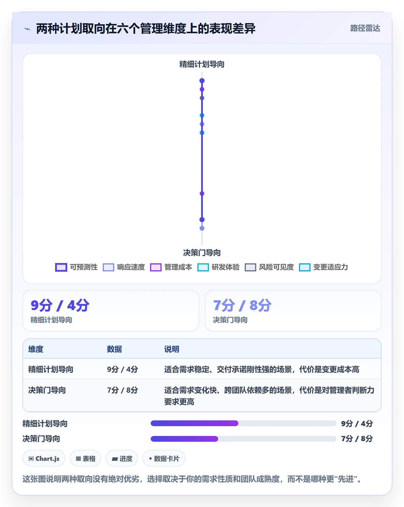 阶段计划最佳实践:研发团队项目规划风险控制,常见问题