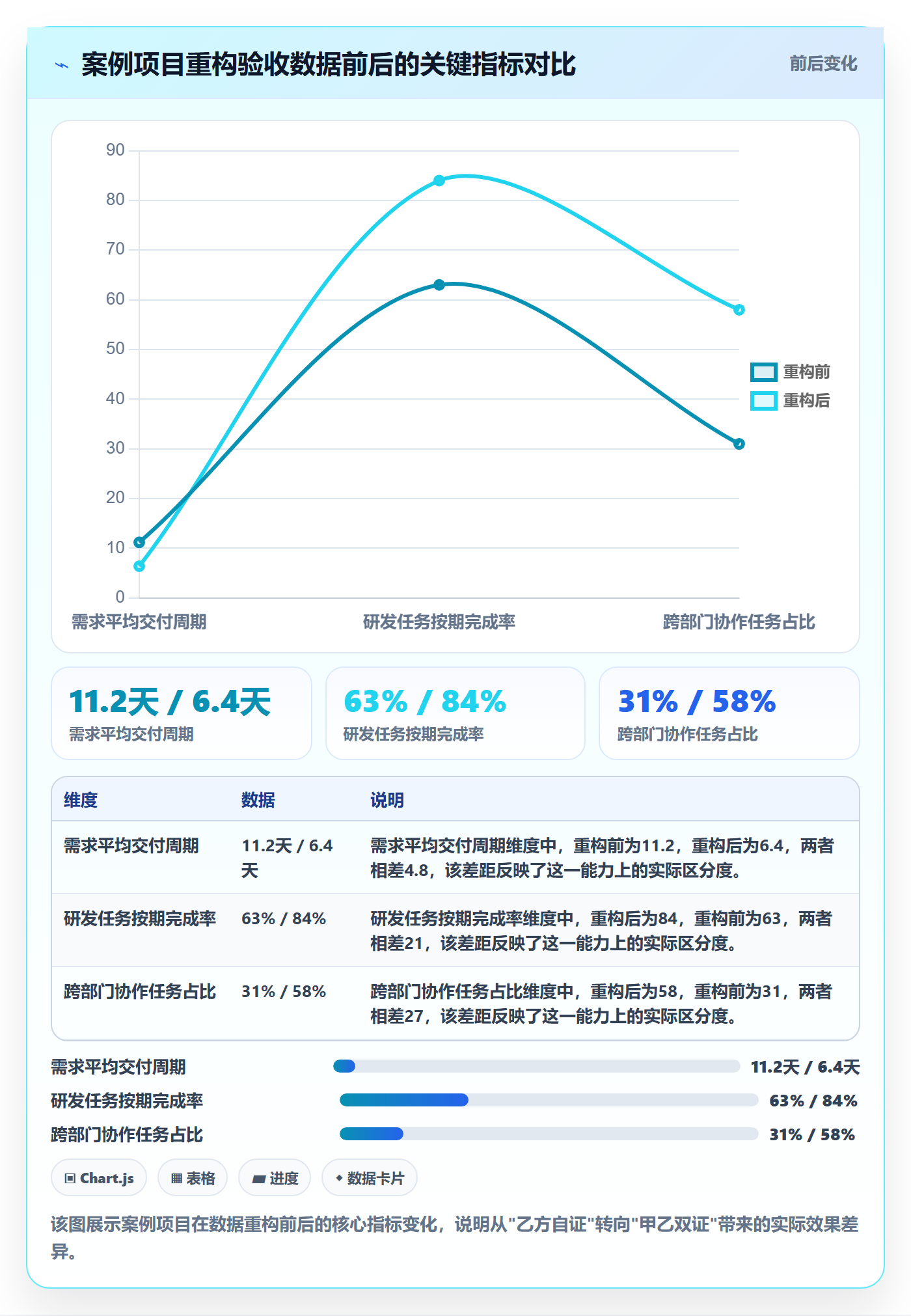 驳回落地方案:实施团队开展任务验收的数据分析案例解析