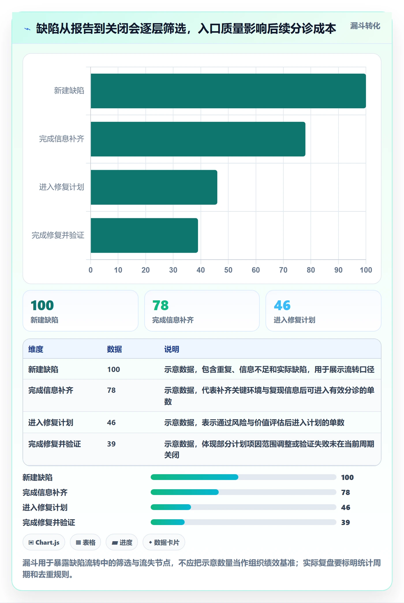 优先级最佳实践:产品经理Bug / 缺陷协同管理,常见问题