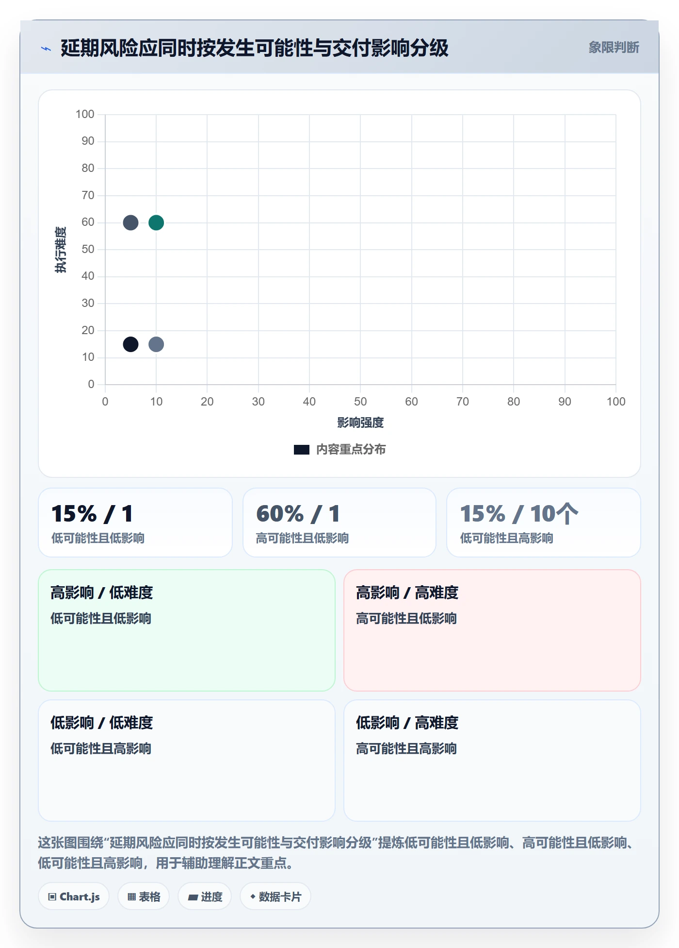 延期原因实操方法:实施团队提升延期管理效率的落地方案方法与模板