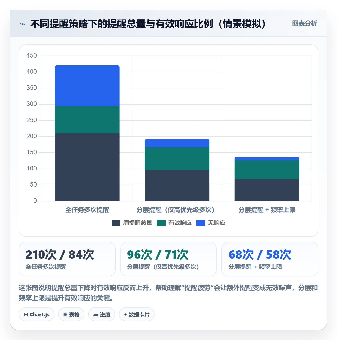 消息通知实操方法:管理层提升任务提醒效率的入门指南方法与模板