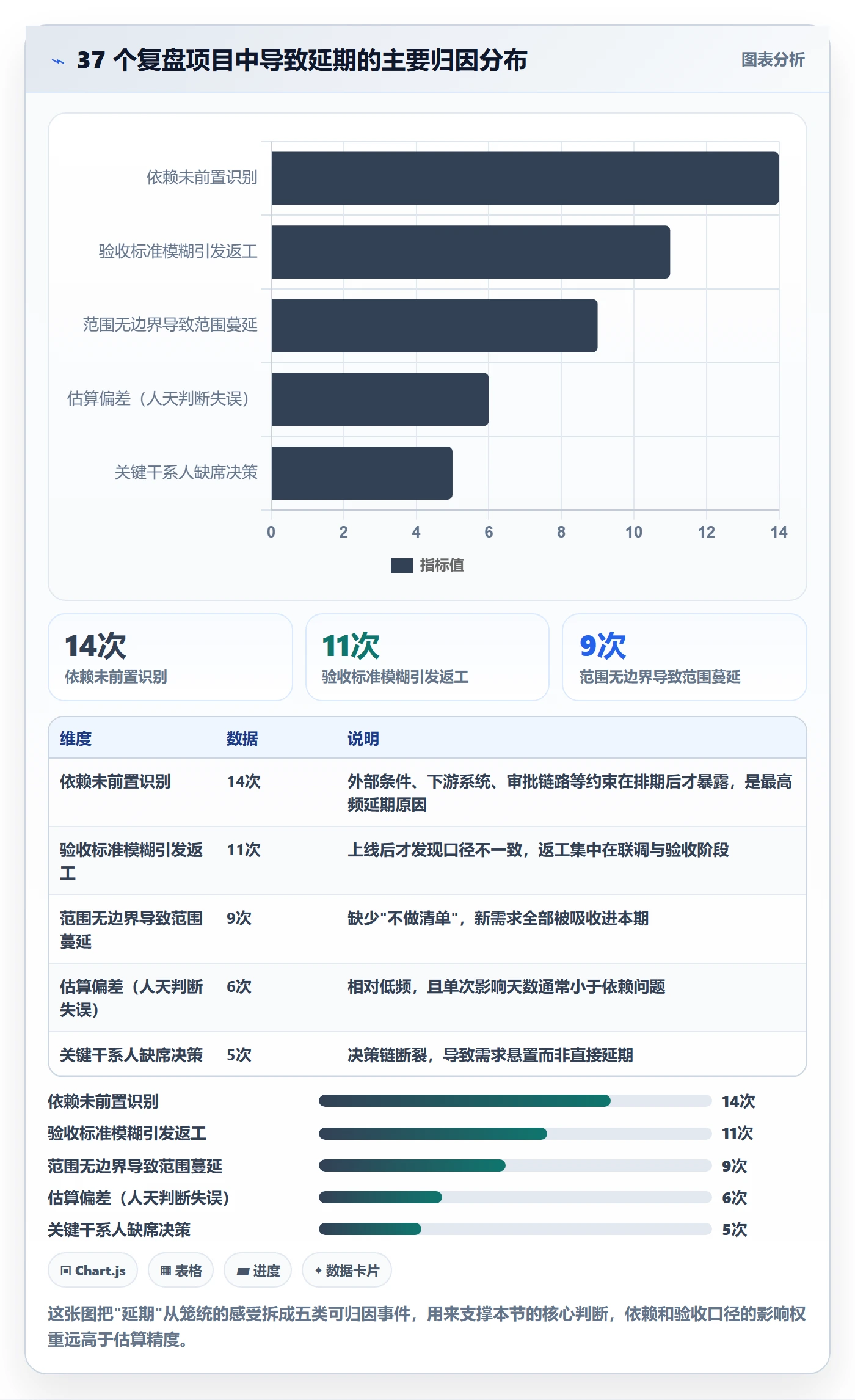 项目规划项目计划教程：产品经理落地方案，避坑指南