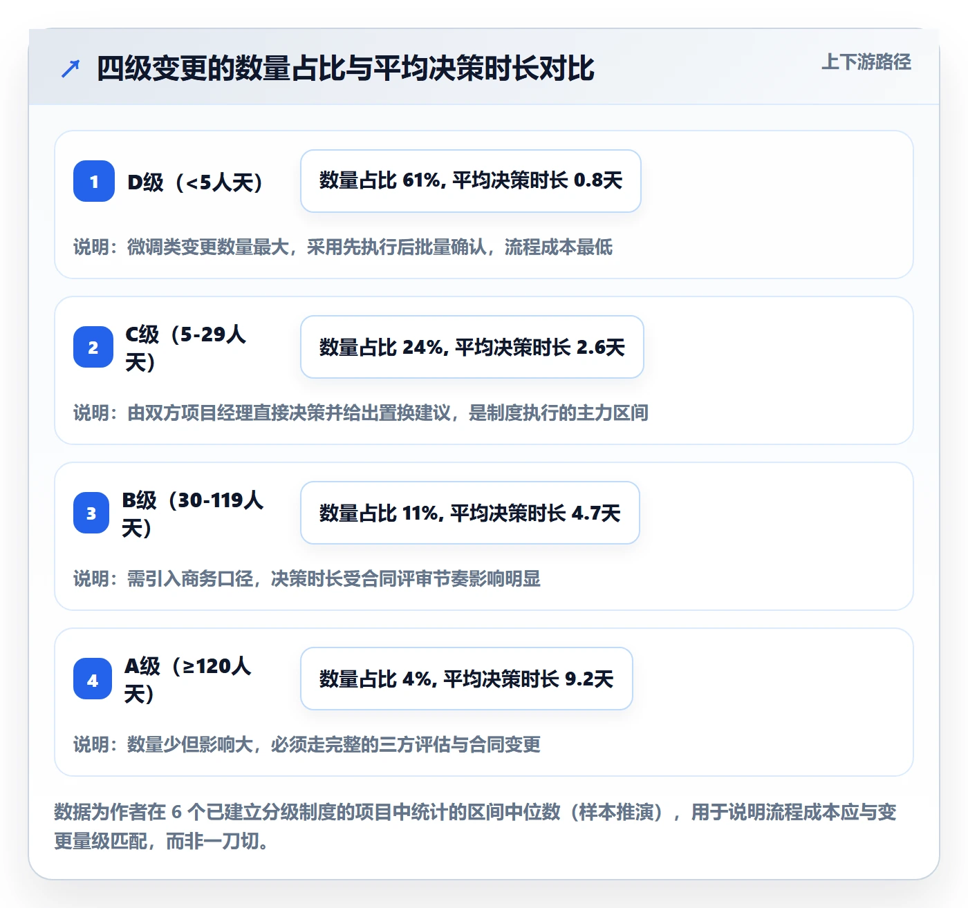 范围变更管理指南：实施团队如何做好项目范围，制度设计全流程
