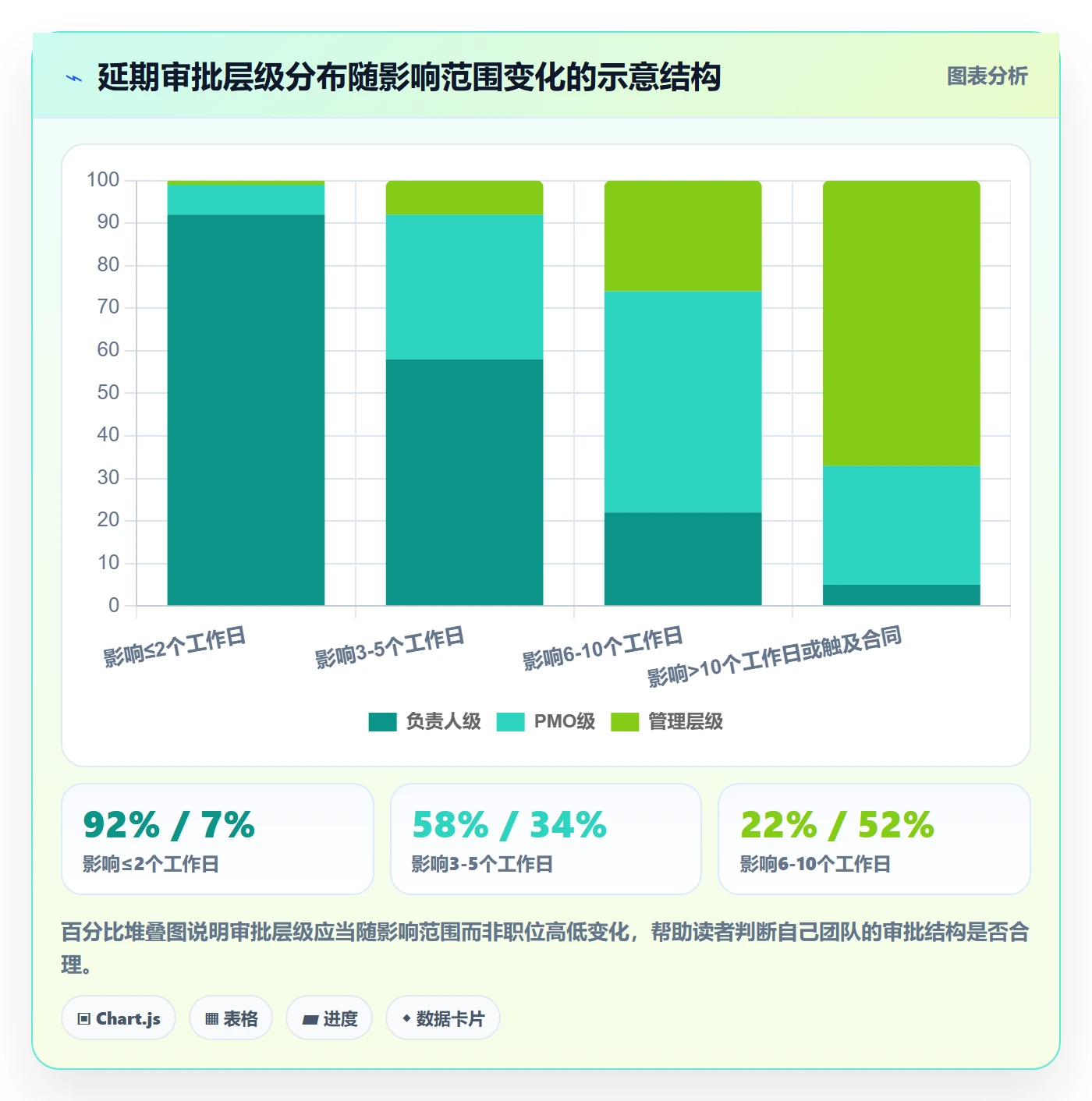 延期流程与规范:项目负责人任务执行流程优化关键指标