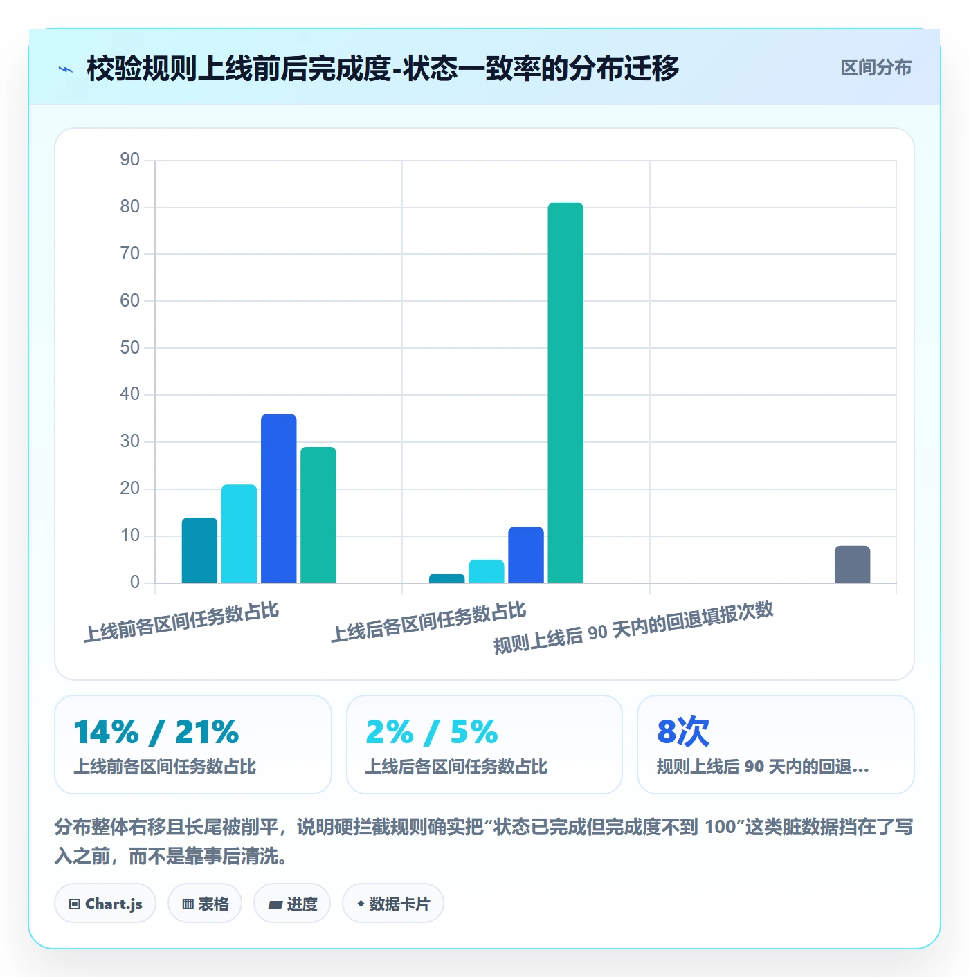 完成度流程与规范：研发团队任务属性实操方法关键指标