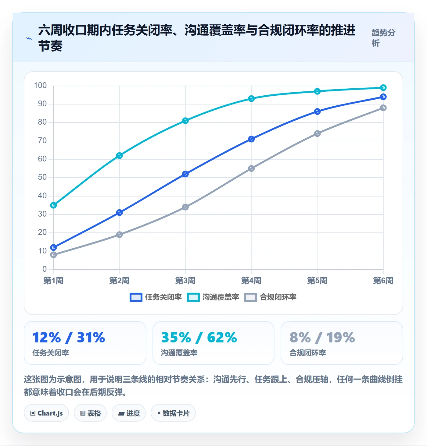 取消落地方案:管理层开展任务执行的制度设计案例解析