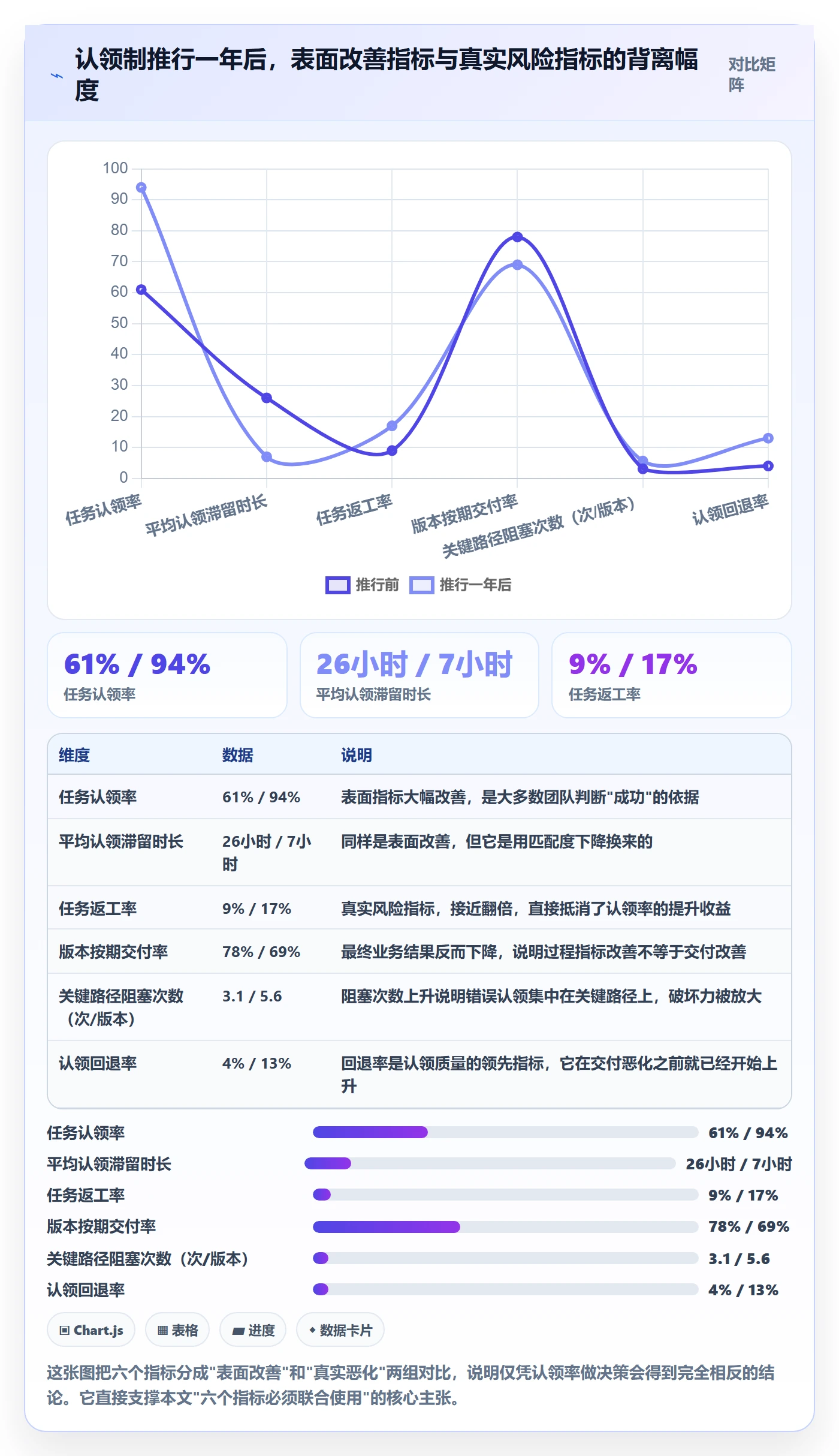 认领流程与规范:项目负责人任务分派风险控制关键指标