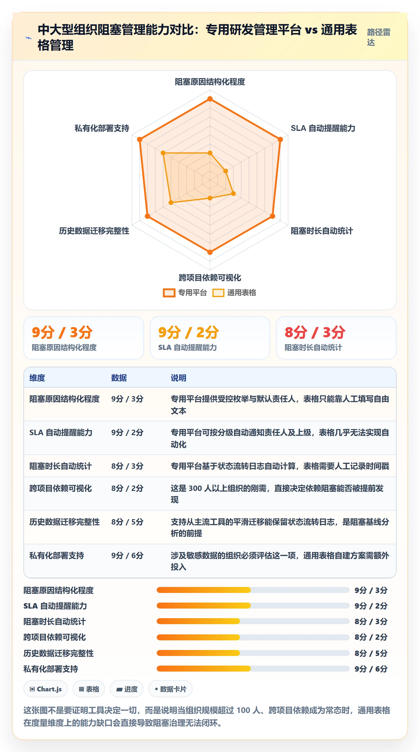 任务执行阻塞教程:产品经理协同管理,避坑指南