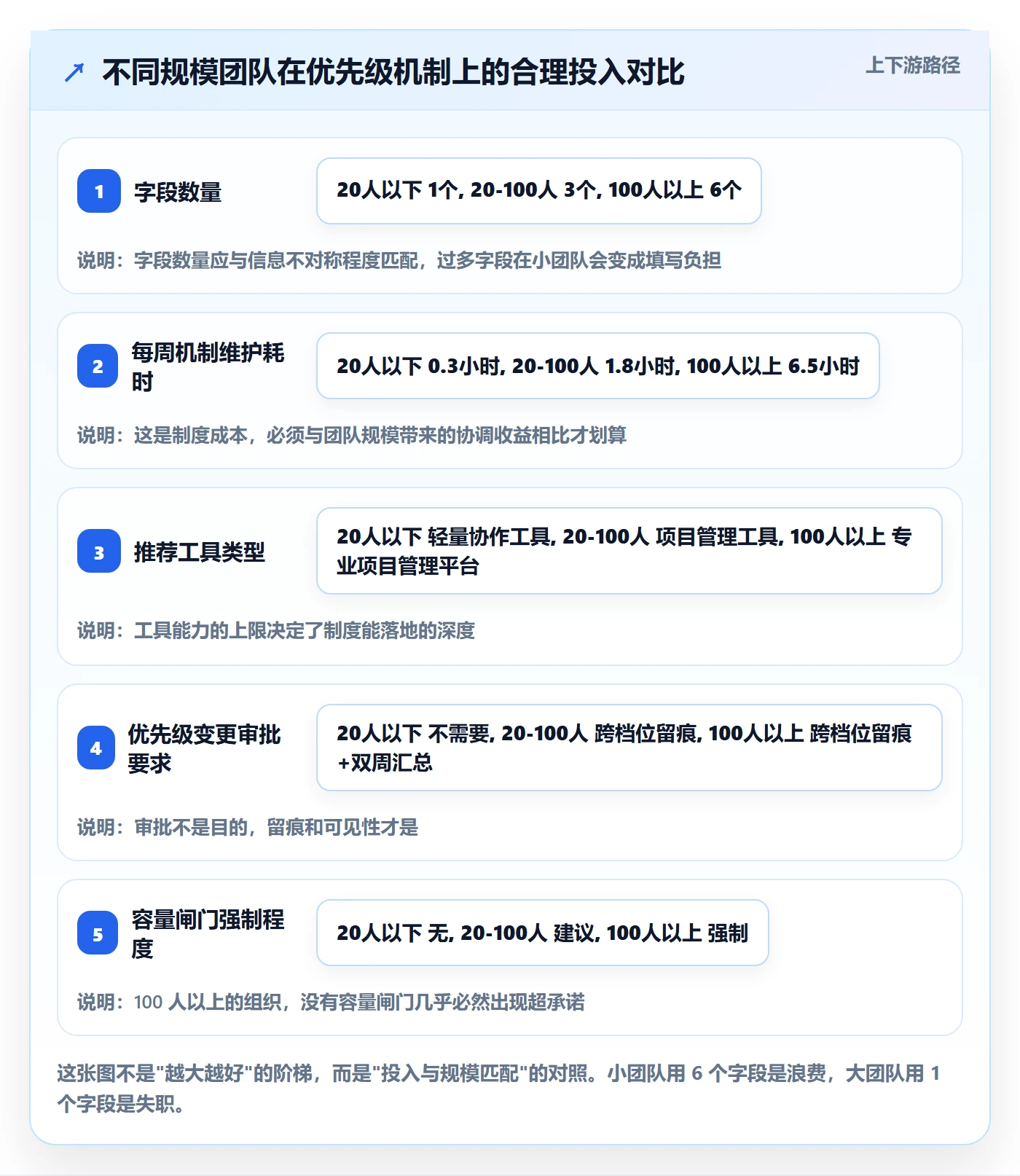 优先级管理指南:项目成员如何做好任务属性,制度设计全流程
