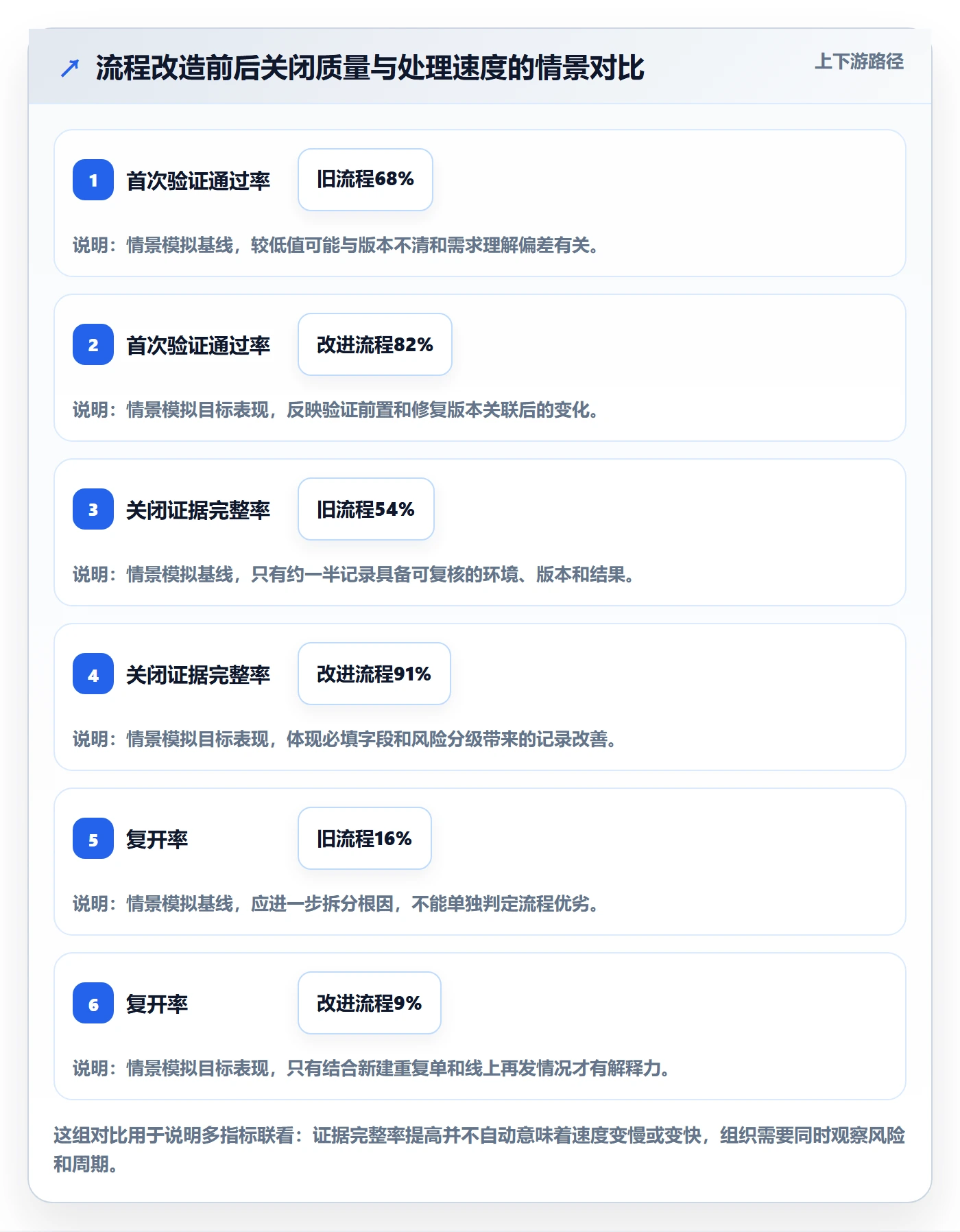 Bug / 缺陷如何做好关闭?PMO流程优化与操作步骤