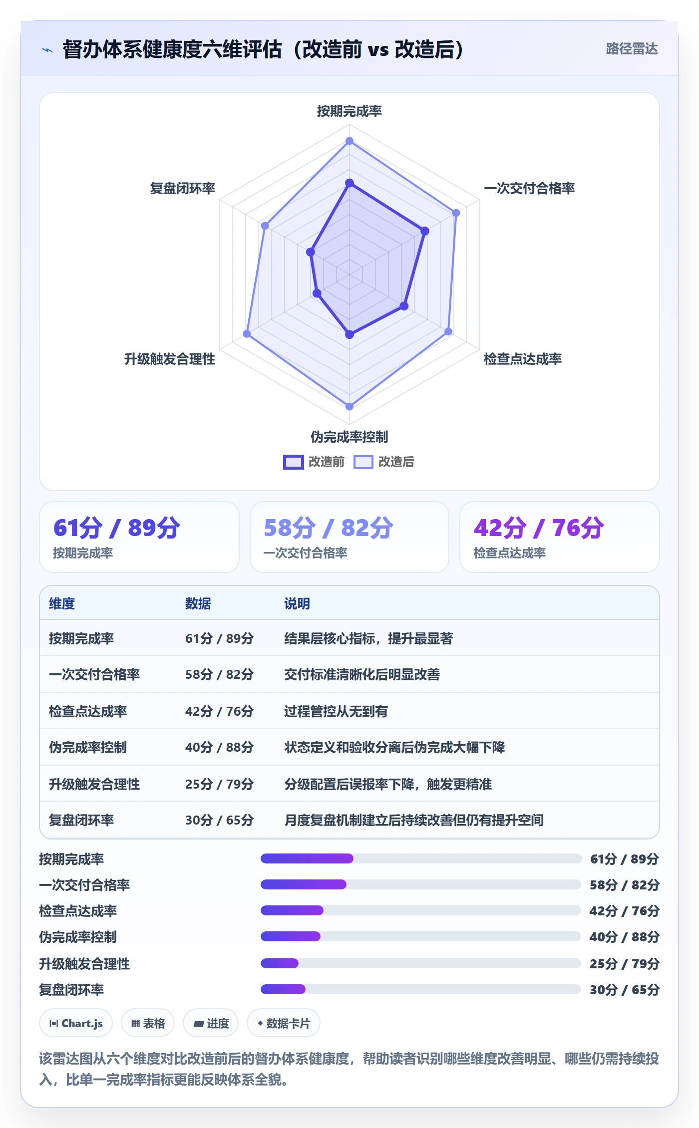 督办流程与规范:跨部门团队任务提醒实操方法关键指标