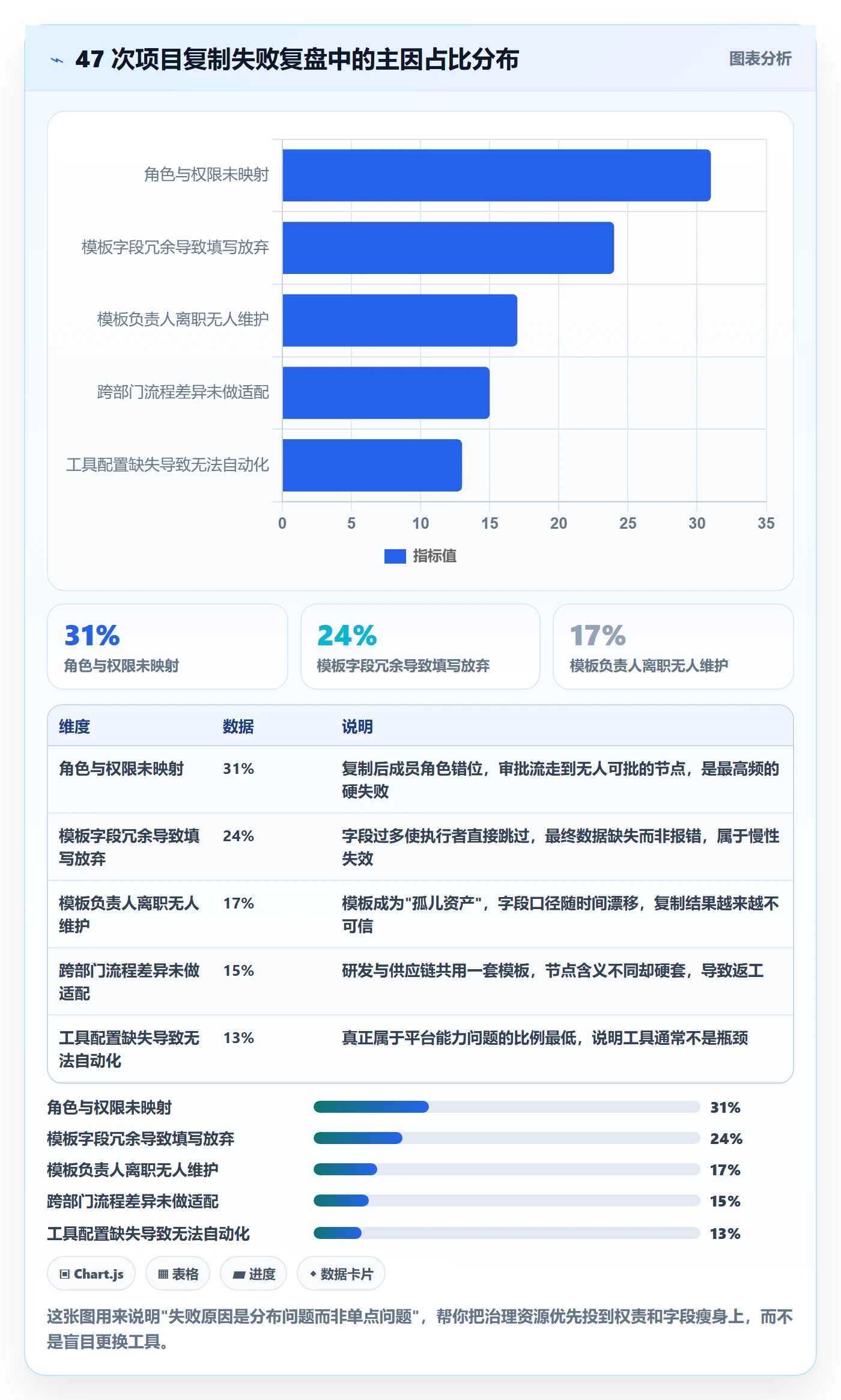 项目模板复制项目教程：PMO制度设计，避坑指南