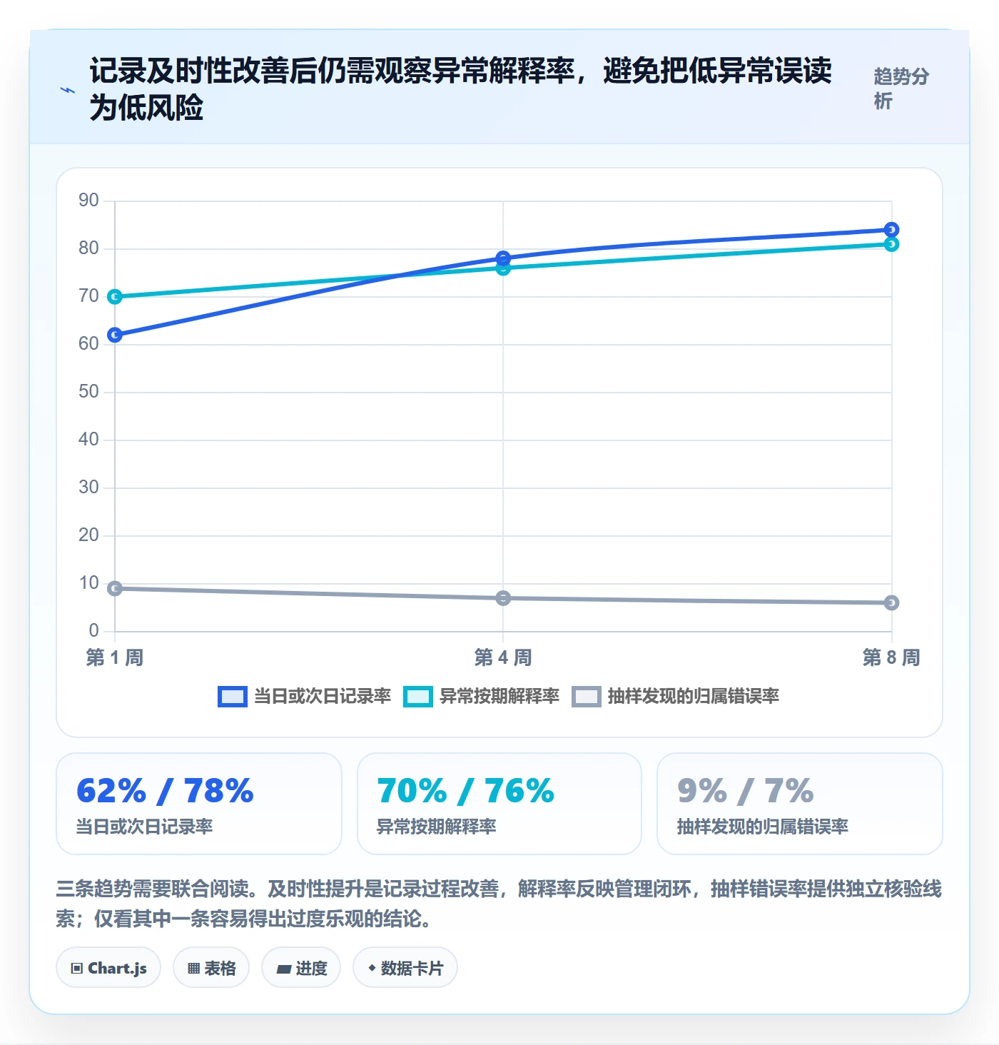工时管理工时审核教程:项目负责人协同管理,避坑指南