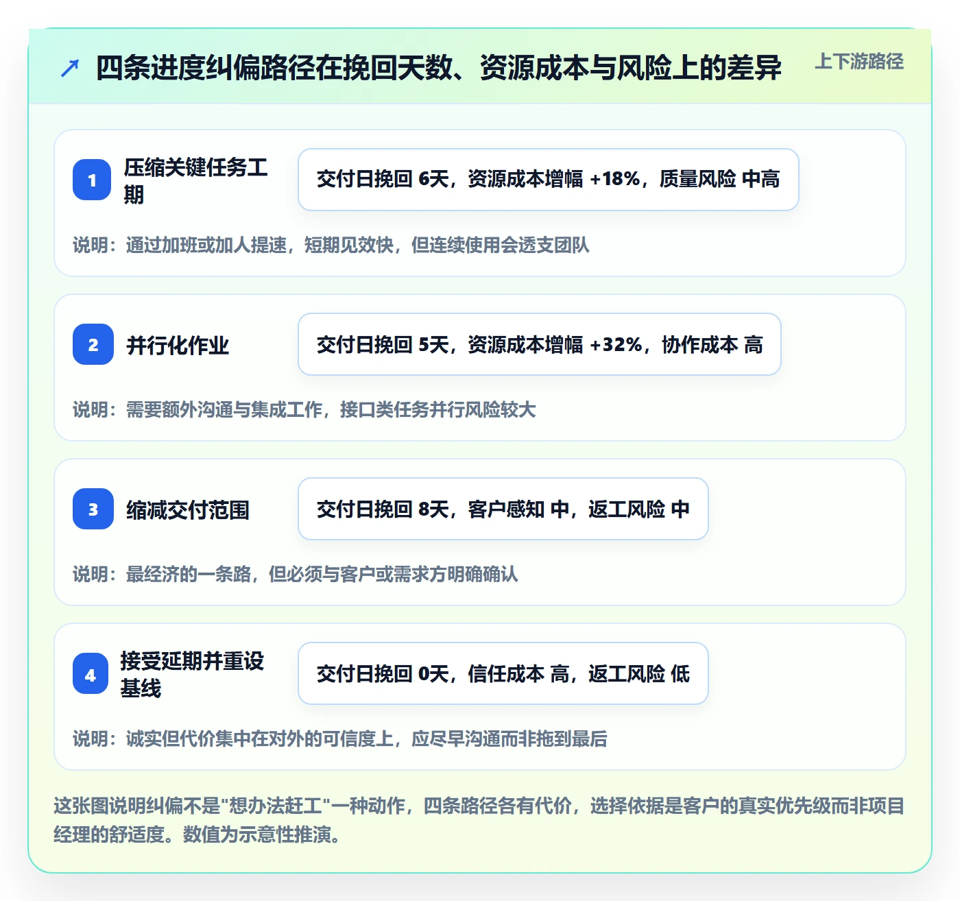 追踪管理指南:项目经理如何做好进度跟踪,入门指南全流程