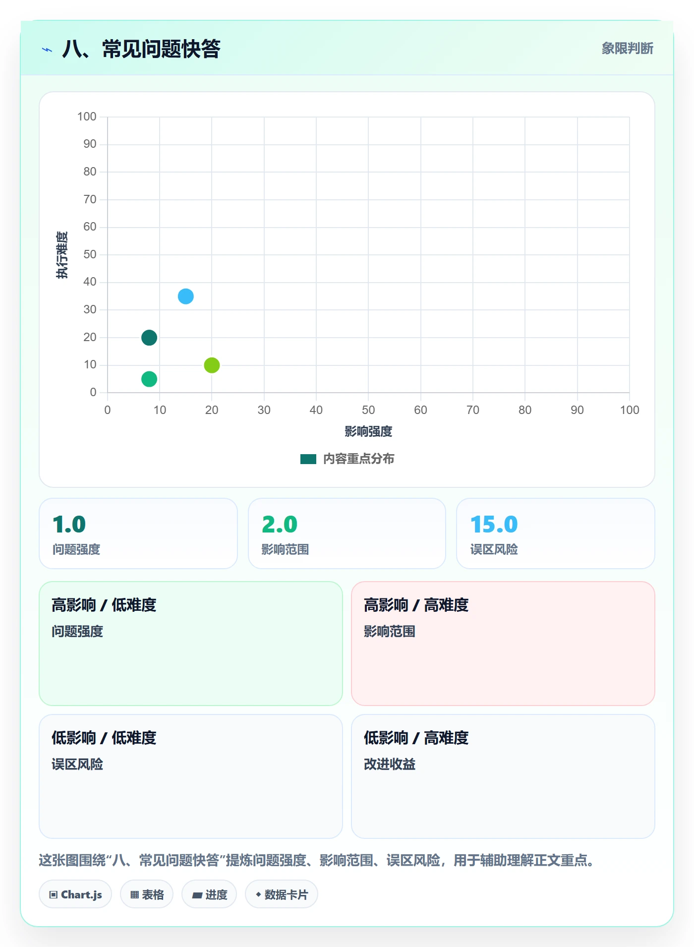 八、常见问题快答