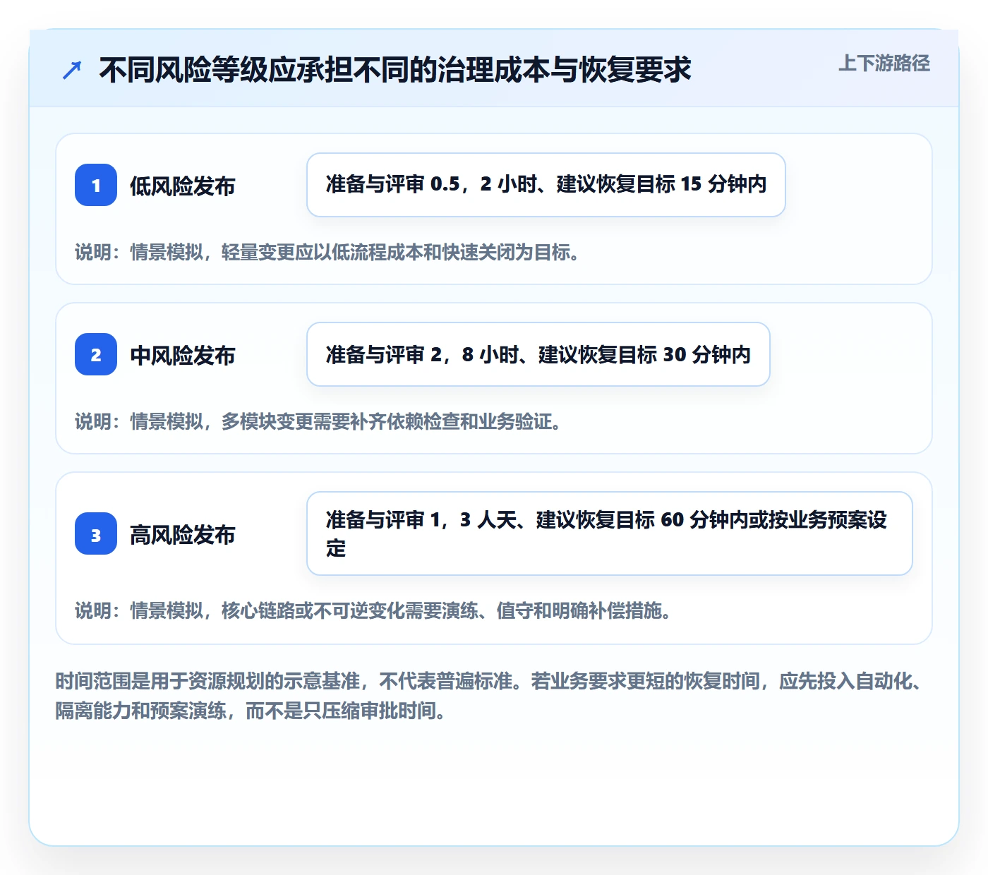 发布管理如何做好灰度发布？管理层最佳实践与操作步骤