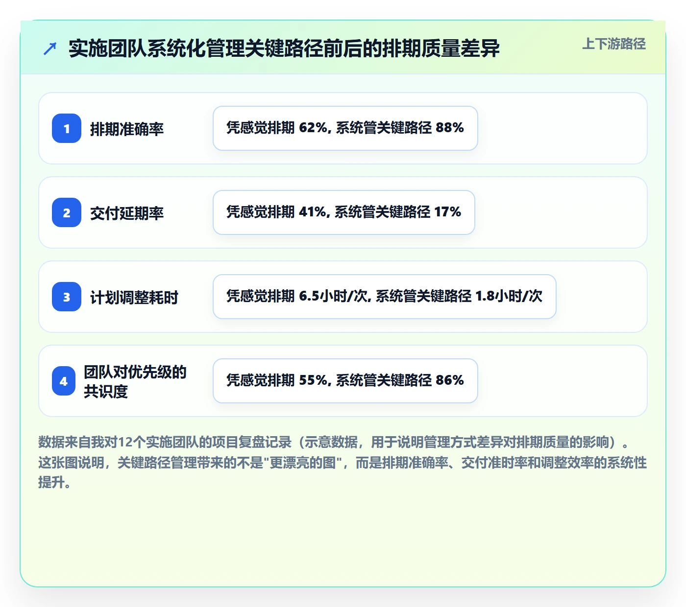 关键路径实操方法：实施团队提升任务依赖效率的入门指南方法与模板